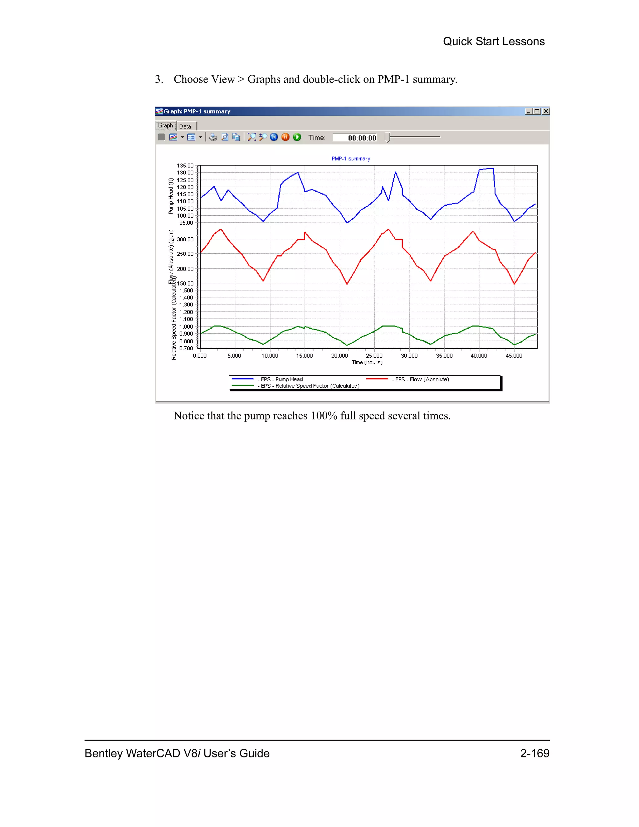 Quick Start Lessons
Bentley WaterCAD V8i User’s Guide 2-169
3. Choose View > Graphs and double-click on PMP-1 summary.
Notice that the pump reaches 100% full speed several times.
 