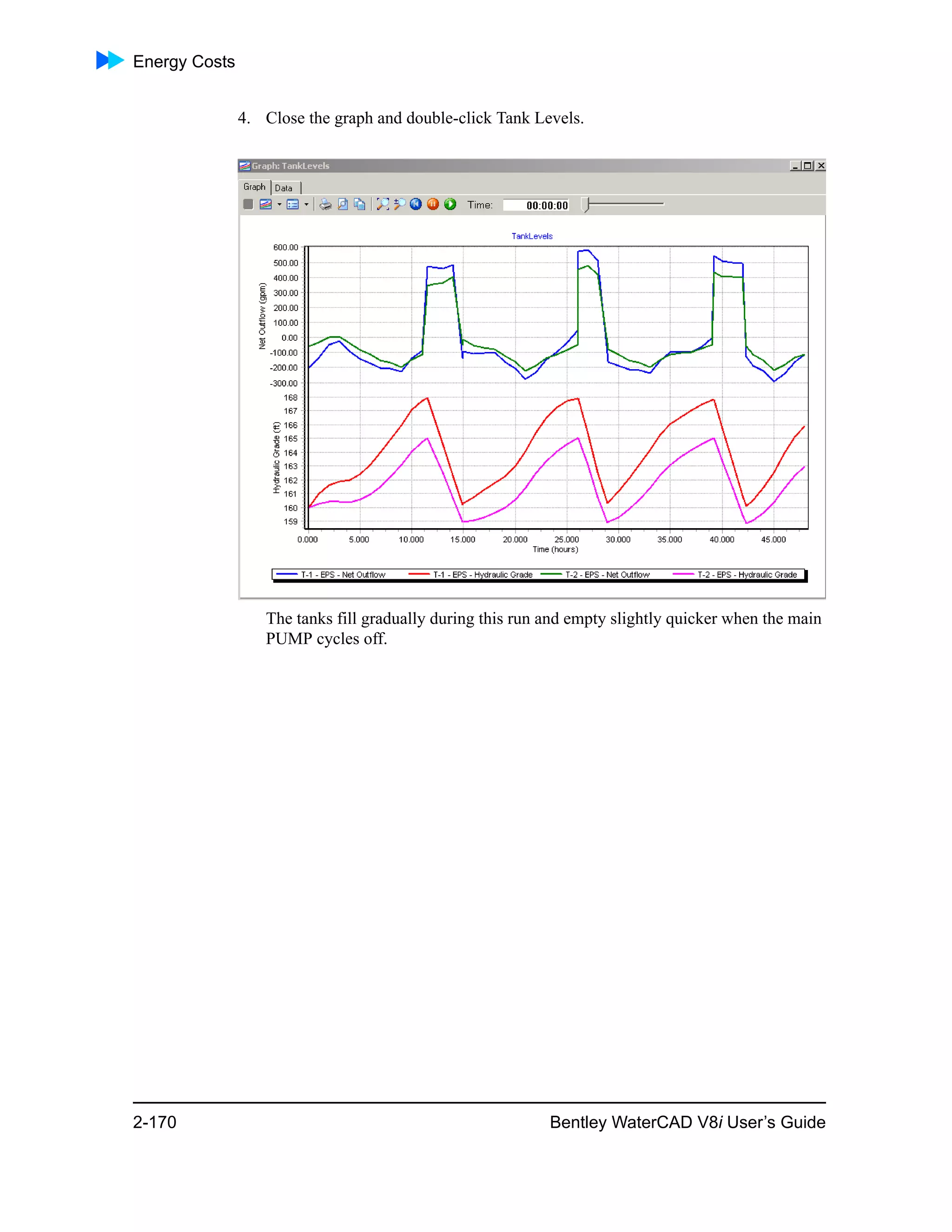 Energy Costs
2-170 Bentley WaterCAD V8i User’s Guide
4. Close the graph and double-click Tank Levels.
The tanks fill gradually during this run and empty slightly quicker when the main
PUMP cycles off.
 