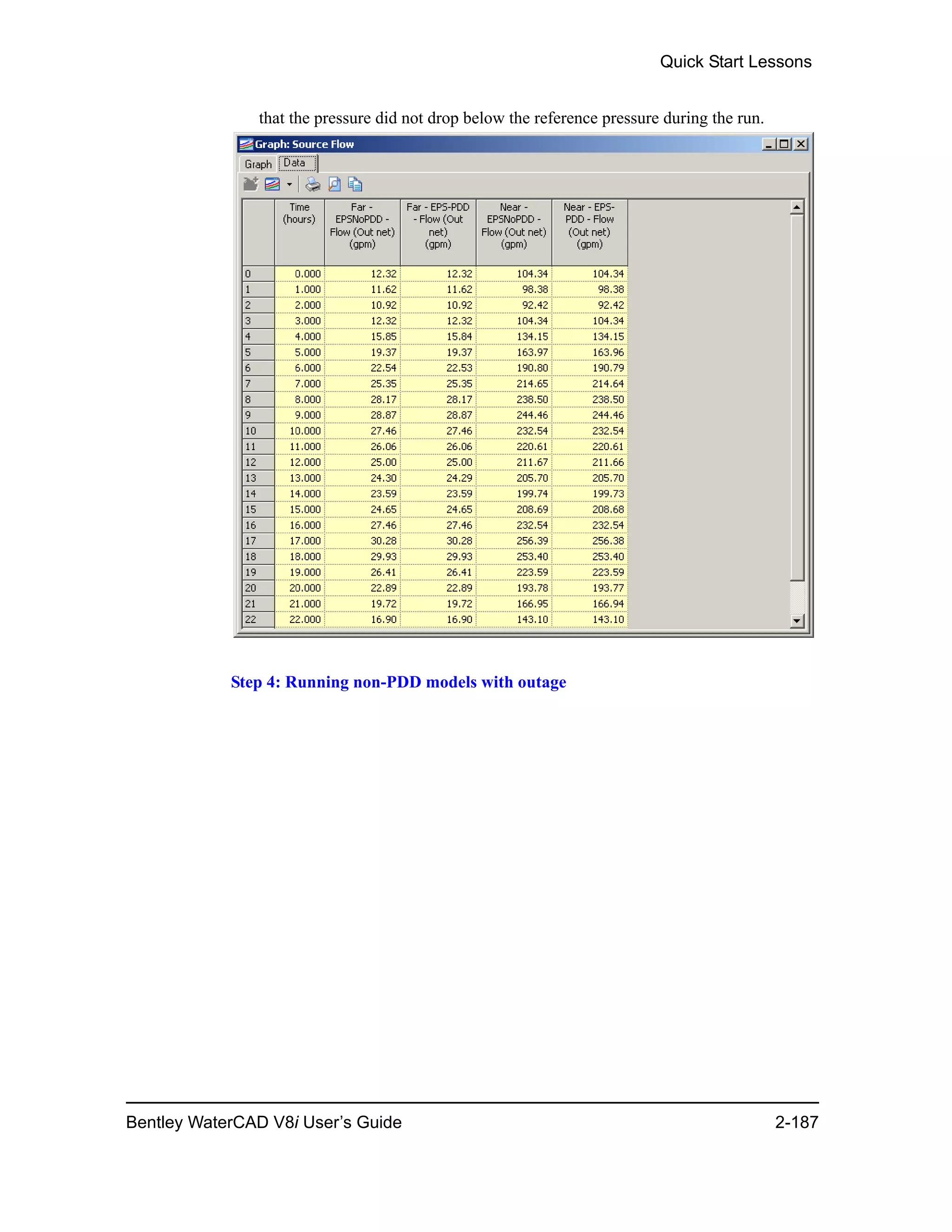 Quick Start Lessons
Bentley WaterCAD V8i User’s Guide 2-187
that the pressure did not drop below the reference pressure during the run.
Step 4: Running non-PDD models with outage
 