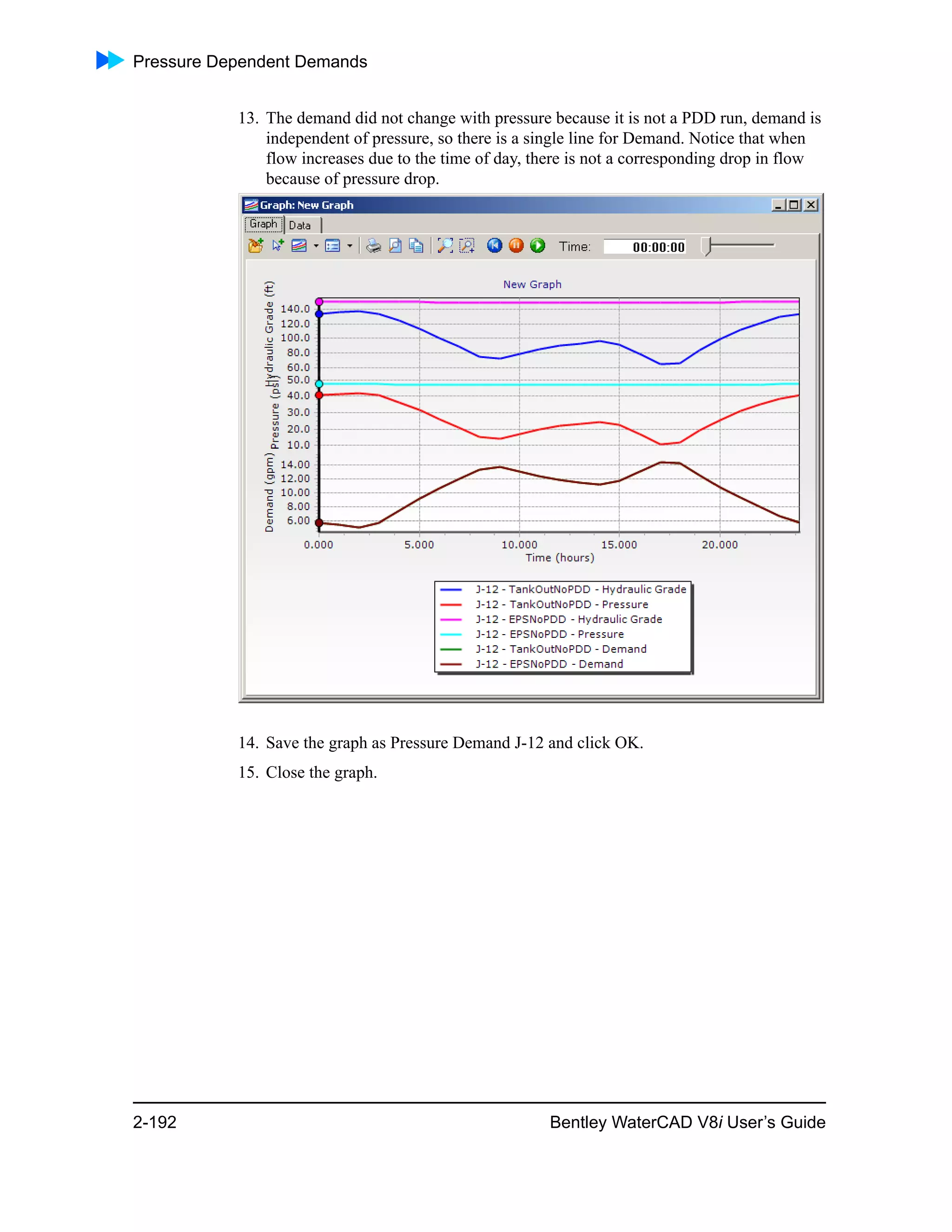 Pressure Dependent Demands
2-192 Bentley WaterCAD V8i User’s Guide
13. The demand did not change with pressure because it is not a PDD run, demand is
independent of pressure, so there is a single line for Demand. Notice that when
flow increases due to the time of day, there is not a corresponding drop in flow
because of pressure drop.
14. Save the graph as Pressure Demand J-12 and click OK.
15. Close the graph.
 