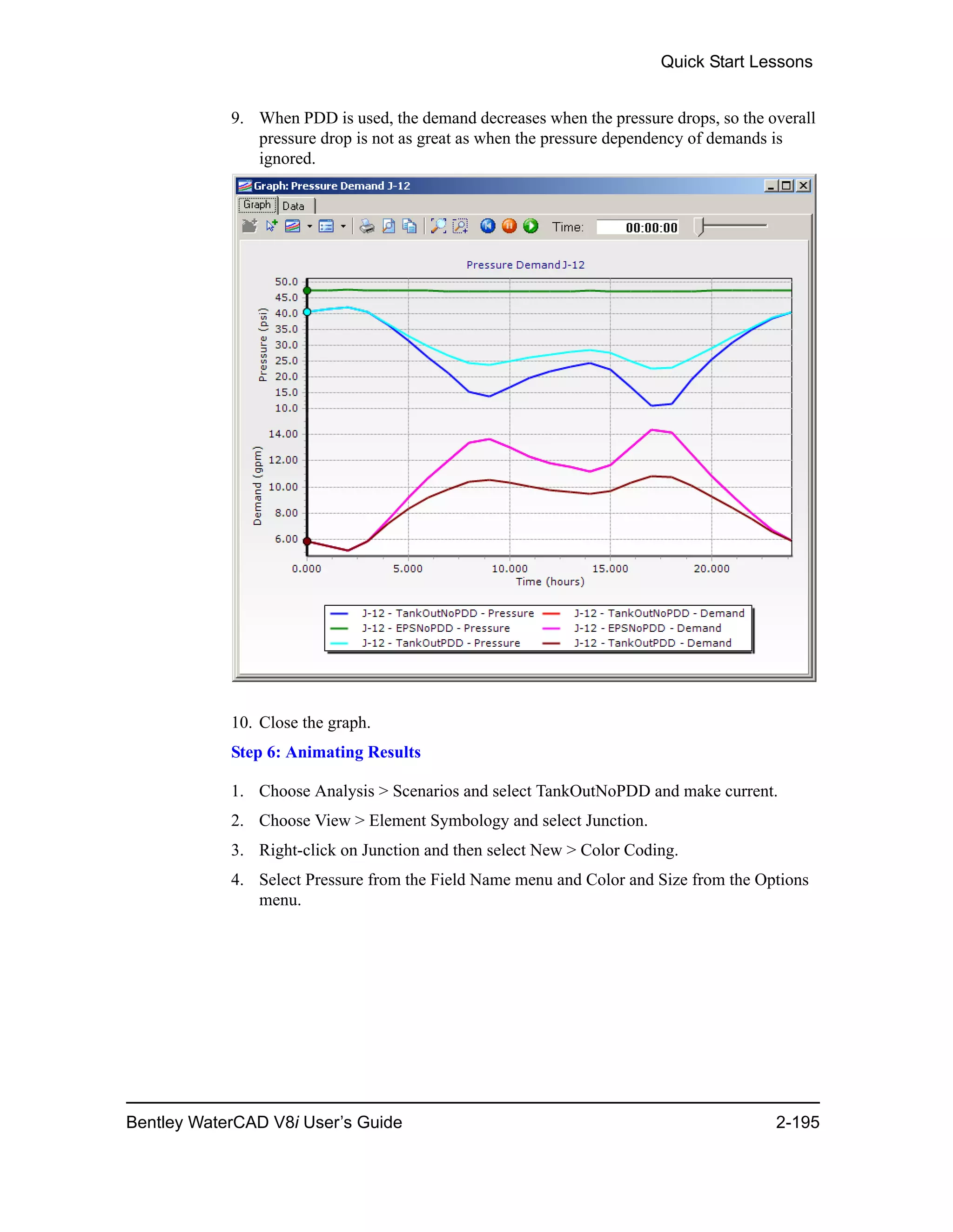 Quick Start Lessons
Bentley WaterCAD V8i User’s Guide 2-195
9. When PDD is used, the demand decreases when the pressure drops, so the overall
pressure drop is not as great as when the pressure dependency of demands is
ignored.
10. Close the graph.
Step 6: Animating Results
1. Choose Analysis > Scenarios and select TankOutNoPDD and make current.
2. Choose View > Element Symbology and select Junction.
3. Right-click on Junction and then select New > Color Coding.
4. Select Pressure from the Field Name menu and Color and Size from the Options
menu.
 