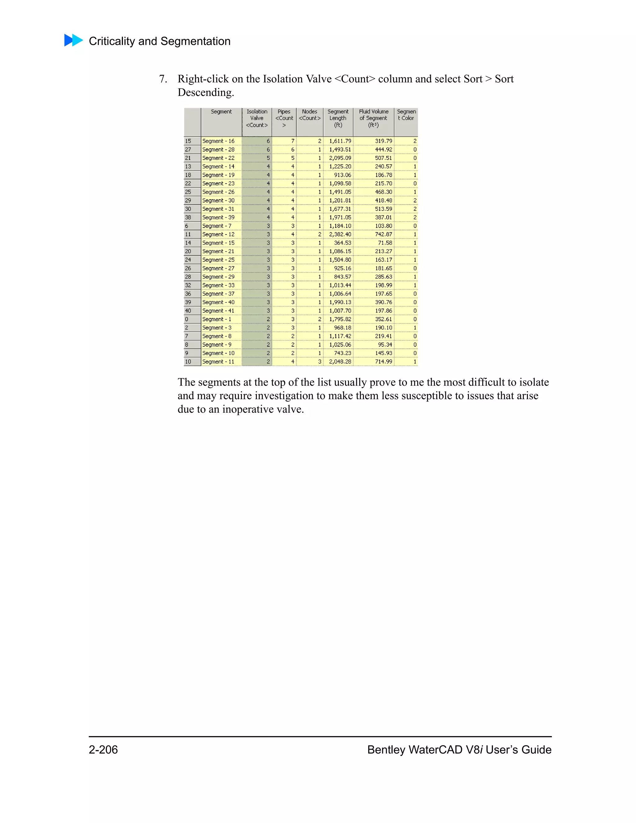 Criticality and Segmentation
2-206 Bentley WaterCAD V8i User’s Guide
7. Right-click on the Isolation Valve <Count> column and select Sort > Sort
Descending.
The segments at the top of the list usually prove to me the most difficult to isolate
and may require investigation to make them less susceptible to issues that arise
due to an inoperative valve.
 