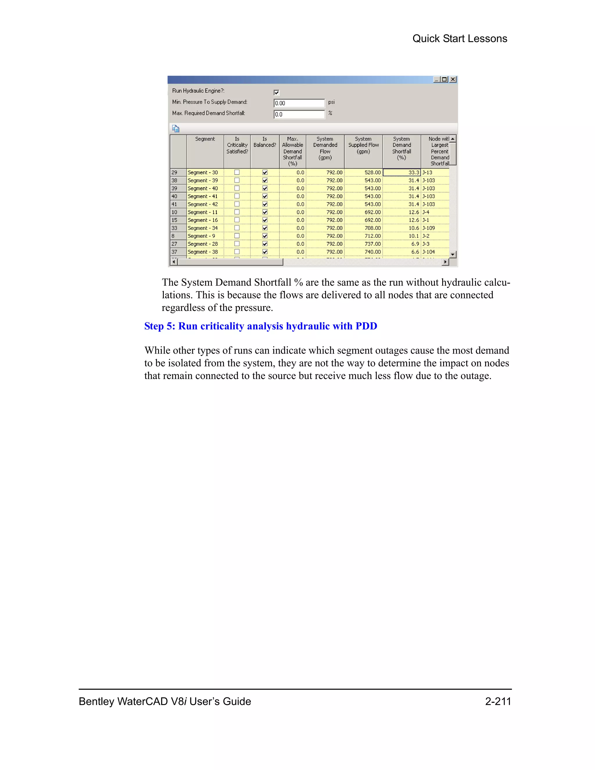 Quick Start Lessons
Bentley WaterCAD V8i User’s Guide 2-211
The System Demand Shortfall % are the same as the run without hydraulic calcu-
lations. This is because the flows are delivered to all nodes that are connected
regardless of the pressure.
Step 5: Run criticality analysis hydraulic with PDD
While other types of runs can indicate which segment outages cause the most demand
to be isolated from the system, they are not the way to determine the impact on nodes
that remain connected to the source but receive much less flow due to the outage.
 