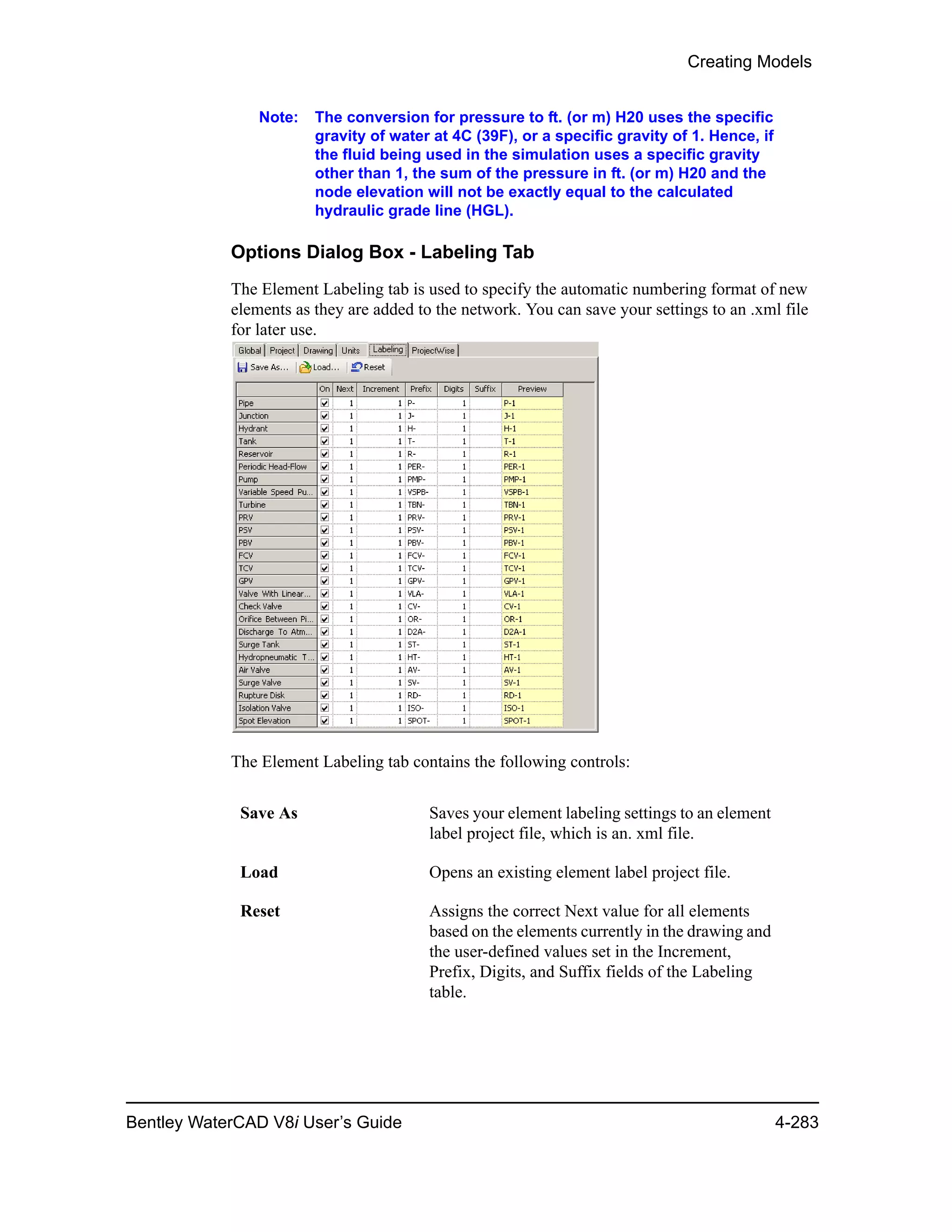 Creating Models
Bentley WaterCAD V8i User’s Guide 4-283
Note: The conversion for pressure to ft. (or m) H20 uses the specific
gravity of water at 4C (39F), or a specific gravity of 1. Hence, if
the fluid being used in the simulation uses a specific gravity
other than 1, the sum of the pressure in ft. (or m) H20 and the
node elevation will not be exactly equal to the calculated
hydraulic grade line (HGL).
Options Dialog Box - Labeling Tab
The Element Labeling tab is used to specify the automatic numbering format of new
elements as they are added to the network. You can save your settings to an .xml file
for later use.
The Element Labeling tab contains the following controls:
Save As Saves your element labeling settings to an element
label project file, which is an. xml file.
Load Opens an existing element label project file.
Reset Assigns the correct Next value for all elements
based on the elements currently in the drawing and
the user-defined values set in the Increment,
Prefix, Digits, and Suffix fields of the Labeling
table.
 
