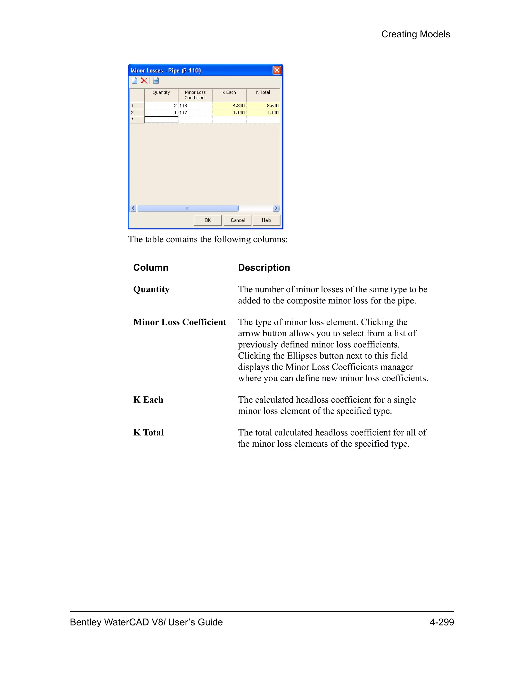 Creating Models
Bentley WaterCAD V8i User’s Guide 4-299
The table contains the following columns:
Column Description
Quantity The number of minor losses of the same type to be
added to the composite minor loss for the pipe.
Minor Loss Coefficient The type of minor loss element. Clicking the
arrow button allows you to select from a list of
previously defined minor loss coefficients.
Clicking the Ellipses button next to this field
displays the Minor Loss Coefficients manager
where you can define new minor loss coefficients.
K Each The calculated headloss coefficient for a single
minor loss element of the specified type.
K Total The total calculated headloss coefficient for all of
the minor loss elements of the specified type.
 