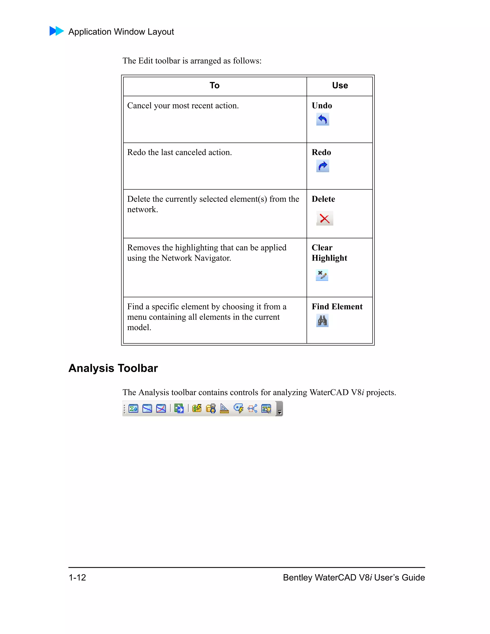 Application Window Layout
1-12 Bentley WaterCAD V8i User’s Guide
The Edit toolbar is arranged as follows:
Analysis Toolbar
The Analysis toolbar contains controls for analyzing WaterCAD V8i projects.
To Use
Cancel your most recent action. Undo
Redo the last canceled action. Redo
Delete the currently selected element(s) from the
network.
Delete
Removes the highlighting that can be applied
using the Network Navigator.
Clear
Highlight
Find a specific element by choosing it from a
menu containing all elements in the current
model.
Find Element
 