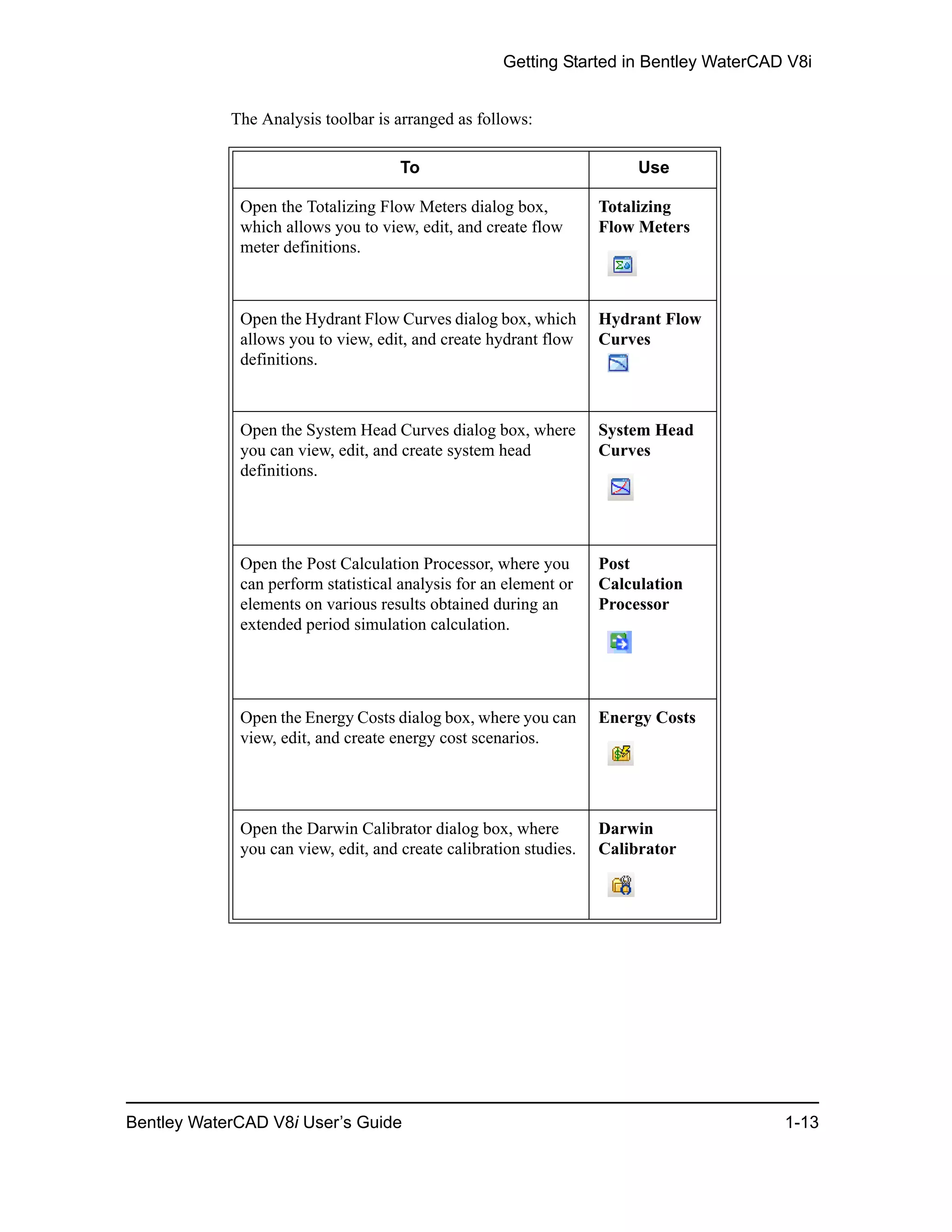Getting Started in Bentley WaterCAD V8i
Bentley WaterCAD V8i User’s Guide 1-13
The Analysis toolbar is arranged as follows:
To Use
Open the Totalizing Flow Meters dialog box,
which allows you to view, edit, and create flow
meter definitions.
Totalizing
Flow Meters
Open the Hydrant Flow Curves dialog box, which
allows you to view, edit, and create hydrant flow
definitions.
Hydrant Flow
Curves
Open the System Head Curves dialog box, where
you can view, edit, and create system head
definitions.
System Head
Curves
Open the Post Calculation Processor, where you
can perform statistical analysis for an element or
elements on various results obtained during an
extended period simulation calculation.
Post
Calculation
Processor
Open the Energy Costs dialog box, where you can
view, edit, and create energy cost scenarios.
Energy Costs
Open the Darwin Calibrator dialog box, where
you can view, edit, and create calibration studies.
Darwin
Calibrator
 