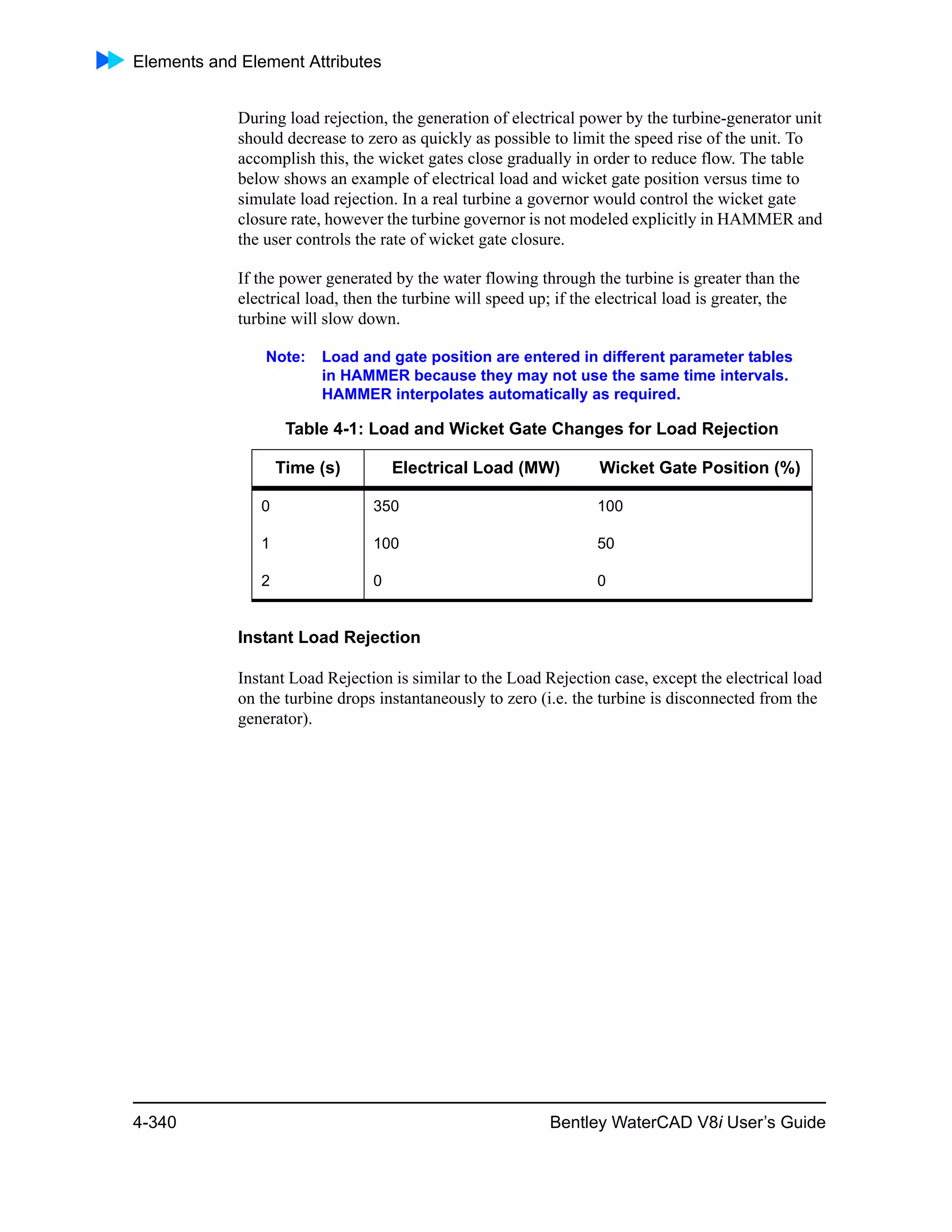 Elements and Element Attributes
4-340 Bentley WaterCAD V8i User’s Guide
During load rejection, the generation of electrical power by the turbine-generator unit
should decrease to zero as quickly as possible to limit the speed rise of the unit. To
accomplish this, the wicket gates close gradually in order to reduce flow. The table
below shows an example of electrical load and wicket gate position versus time to
simulate load rejection. In a real turbine a governor would control the wicket gate
closure rate, however the turbine governor is not modeled explicitly in HAMMER and
the user controls the rate of wicket gate closure.
If the power generated by the water flowing through the turbine is greater than the
electrical load, then the turbine will speed up; if the electrical load is greater, the
turbine will slow down.
Note: Load and gate position are entered in different parameter tables
in HAMMER because they may not use the same time intervals.
HAMMER interpolates automatically as required.
Instant Load Rejection
Instant Load Rejection is similar to the Load Rejection case, except the electrical load
on the turbine drops instantaneously to zero (i.e. the turbine is disconnected from the
generator).
Table 4-1: Load and Wicket Gate Changes for Load Rejection
Time (s) Electrical Load (MW) Wicket Gate Position (%)
0 350 100
1 100 50
2 0 0
 