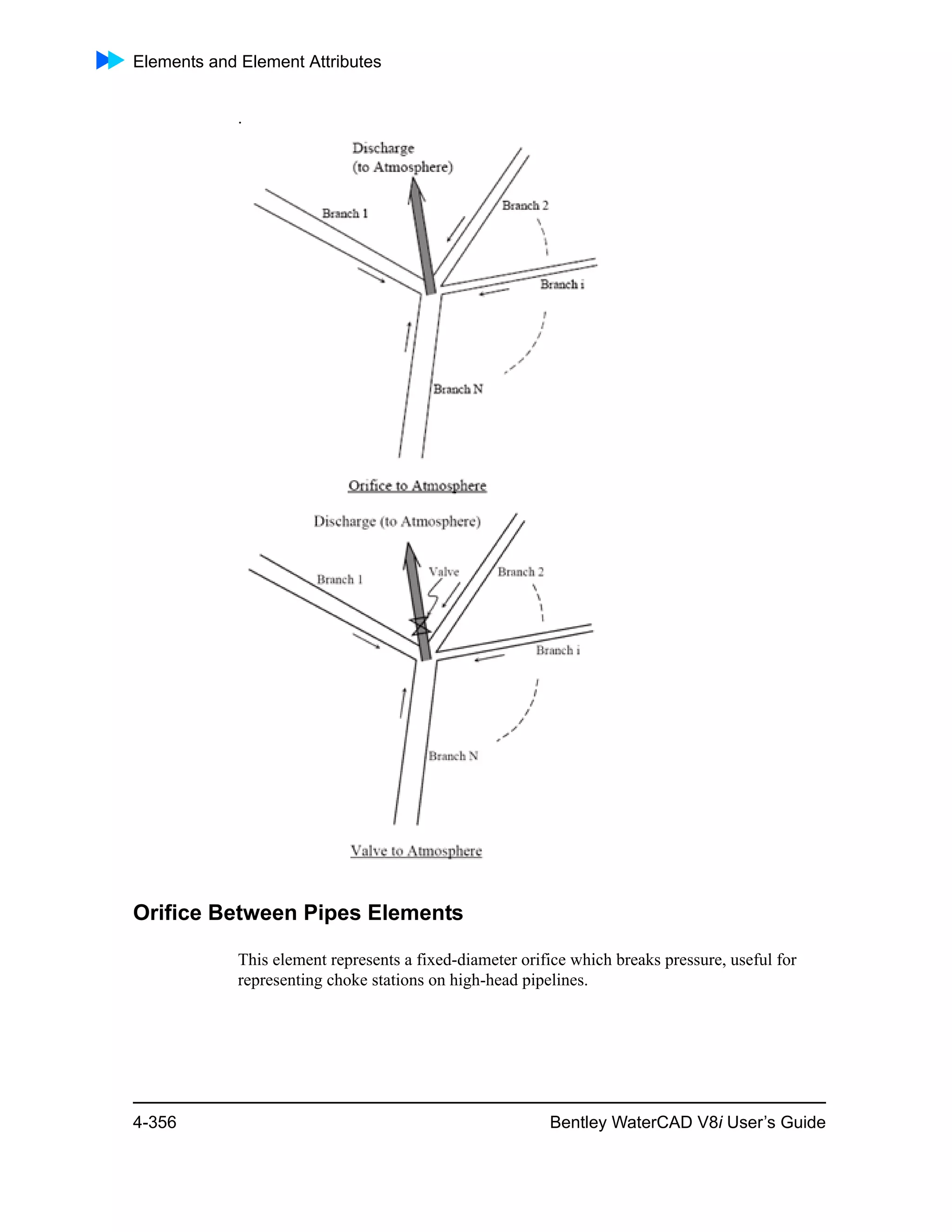 Elements and Element Attributes
4-356 Bentley WaterCAD V8i User’s Guide
.
Orifice Between Pipes Elements
This element represents a fixed-diameter orifice which breaks pressure, useful for
representing choke stations on high-head pipelines.
 