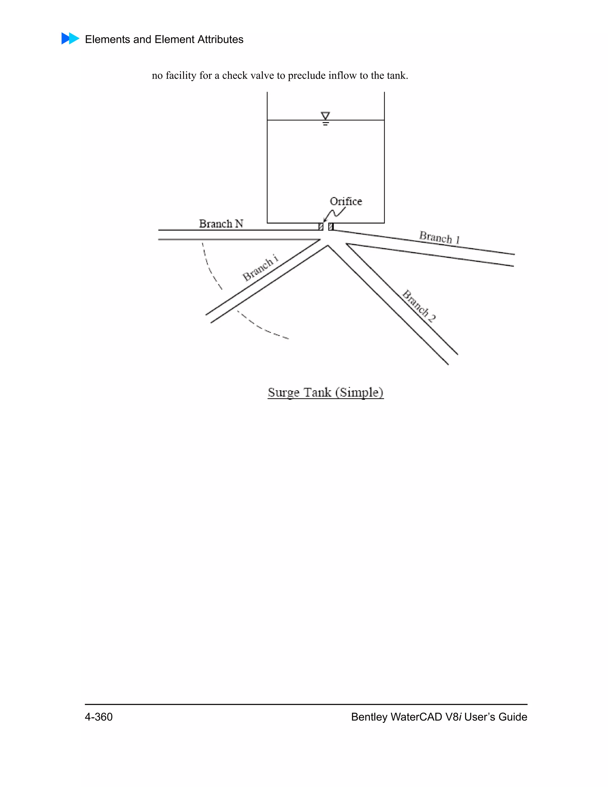 Elements and Element Attributes
4-360 Bentley WaterCAD V8i User’s Guide
no facility for a check valve to preclude inflow to the tank.
 