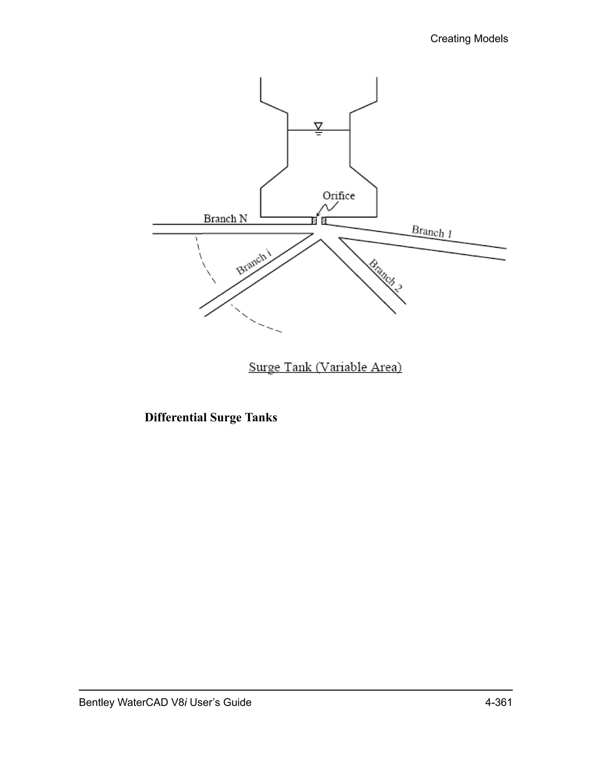 Creating Models
Bentley WaterCAD V8i User’s Guide 4-361
Differential Surge Tanks
 