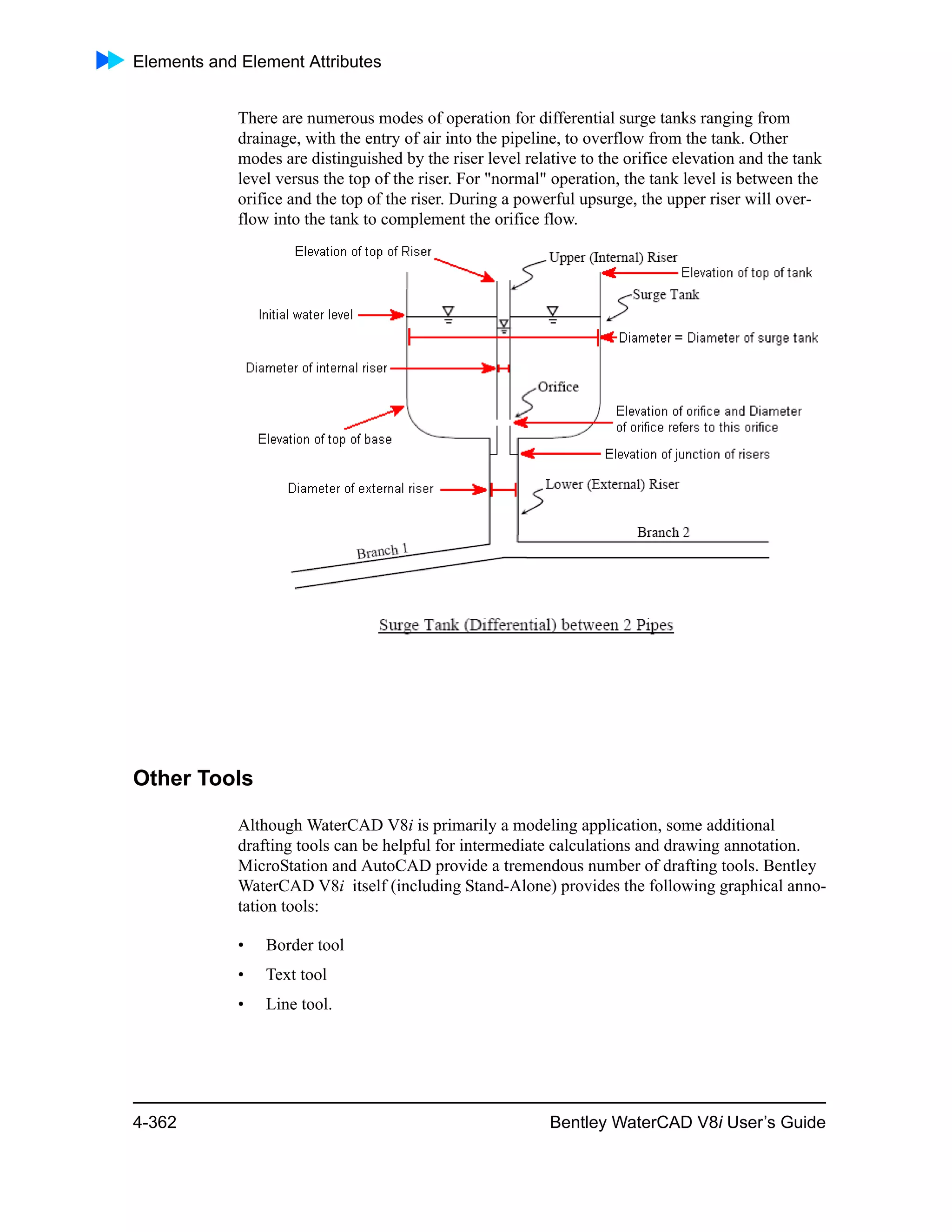Elements and Element Attributes
4-362 Bentley WaterCAD V8i User’s Guide
There are numerous modes of operation for differential surge tanks ranging from
drainage, with the entry of air into the pipeline, to overflow from the tank. Other
modes are distinguished by the riser level relative to the orifice elevation and the tank
level versus the top of the riser. For "normal" operation, the tank level is between the
orifice and the top of the riser. During a powerful upsurge, the upper riser will over-
flow into the tank to complement the orifice flow.
Other Tools
Although WaterCAD V8i is primarily a modeling application, some additional
drafting tools can be helpful for intermediate calculations and drawing annotation.
MicroStation and AutoCAD provide a tremendous number of drafting tools. Bentley
WaterCAD V8i itself (including Stand-Alone) provides the following graphical anno-
tation tools:
• Border tool
• Text tool
• Line tool.
 