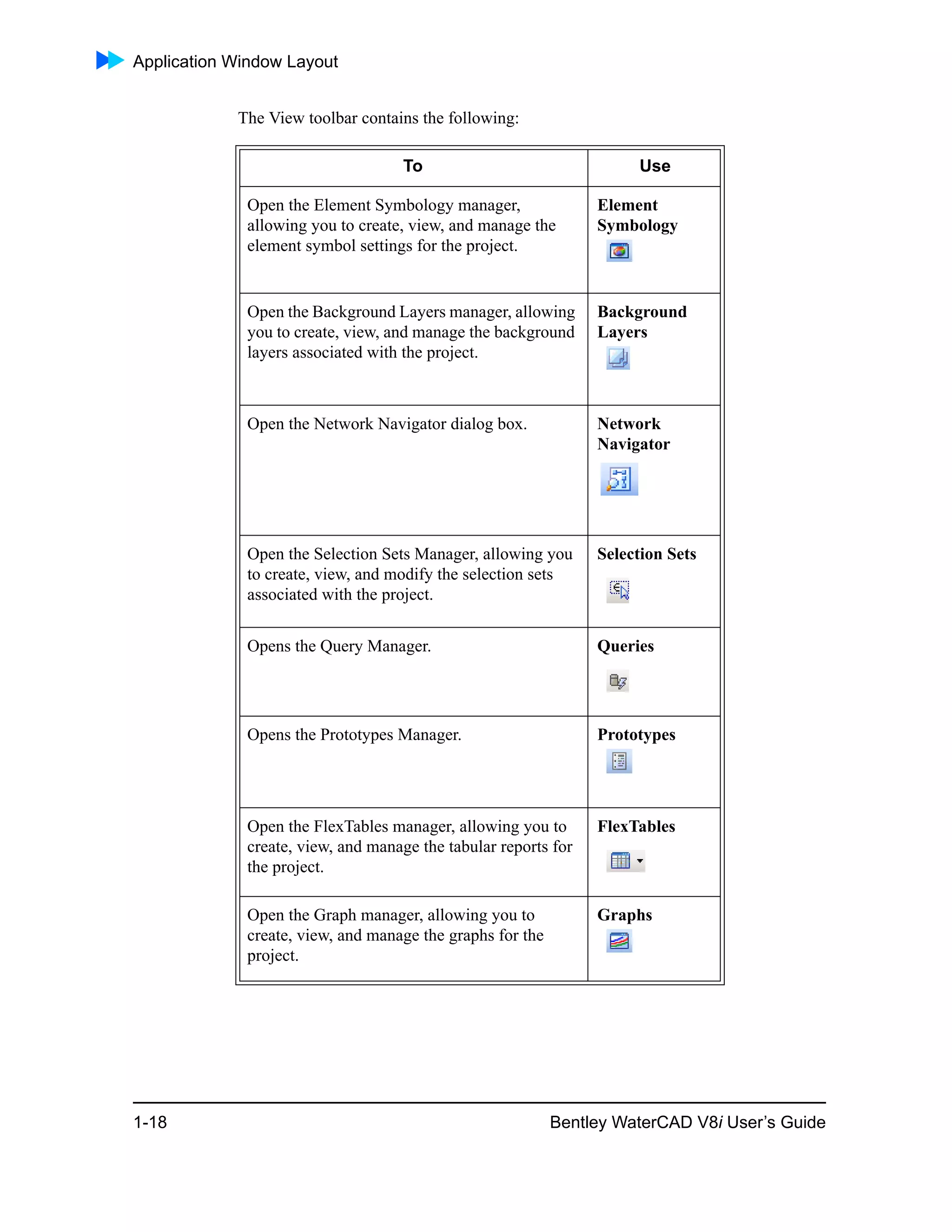 Application Window Layout
1-18 Bentley WaterCAD V8i User’s Guide
The View toolbar contains the following:
To Use
Open the Element Symbology manager,
allowing you to create, view, and manage the
element symbol settings for the project.
Element
Symbology
Open the Background Layers manager, allowing
you to create, view, and manage the background
layers associated with the project.
Background
Layers
Open the Network Navigator dialog box. Network
Navigator
Open the Selection Sets Manager, allowing you
to create, view, and modify the selection sets
associated with the project.
Selection Sets
Opens the Query Manager. Queries
Opens the Prototypes Manager. Prototypes
Open the FlexTables manager, allowing you to
create, view, and manage the tabular reports for
the project.
FlexTables
Open the Graph manager, allowing you to
create, view, and manage the graphs for the
project.
Graphs
 