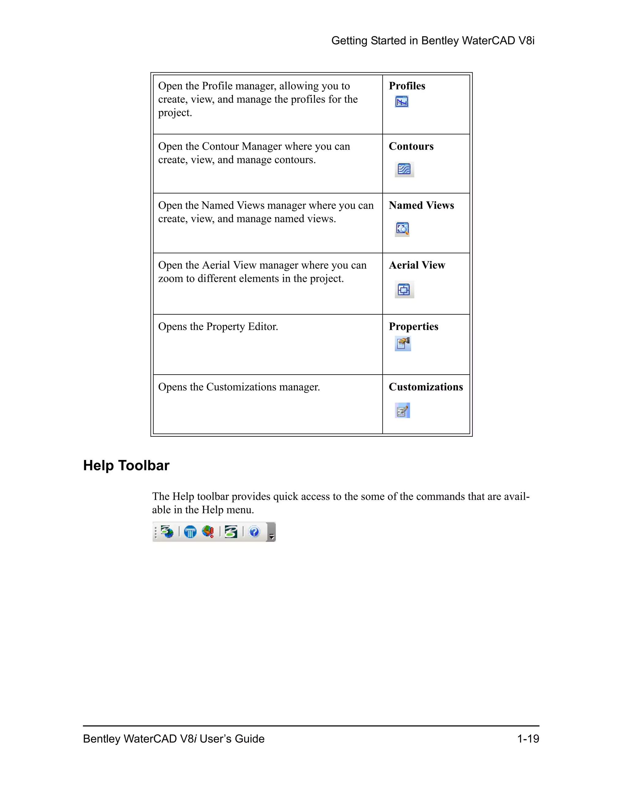 Getting Started in Bentley WaterCAD V8i
Bentley WaterCAD V8i User’s Guide 1-19
Help Toolbar
The Help toolbar provides quick access to the some of the commands that are avail-
able in the Help menu.
Open the Profile manager, allowing you to
create, view, and manage the profiles for the
project.
Profiles
Open the Contour Manager where you can
create, view, and manage contours.
Contours
Open the Named Views manager where you can
create, view, and manage named views.
Named Views
Open the Aerial View manager where you can
zoom to different elements in the project.
Aerial View
Opens the Property Editor. Properties
Opens the Customizations manager. Customizations
 