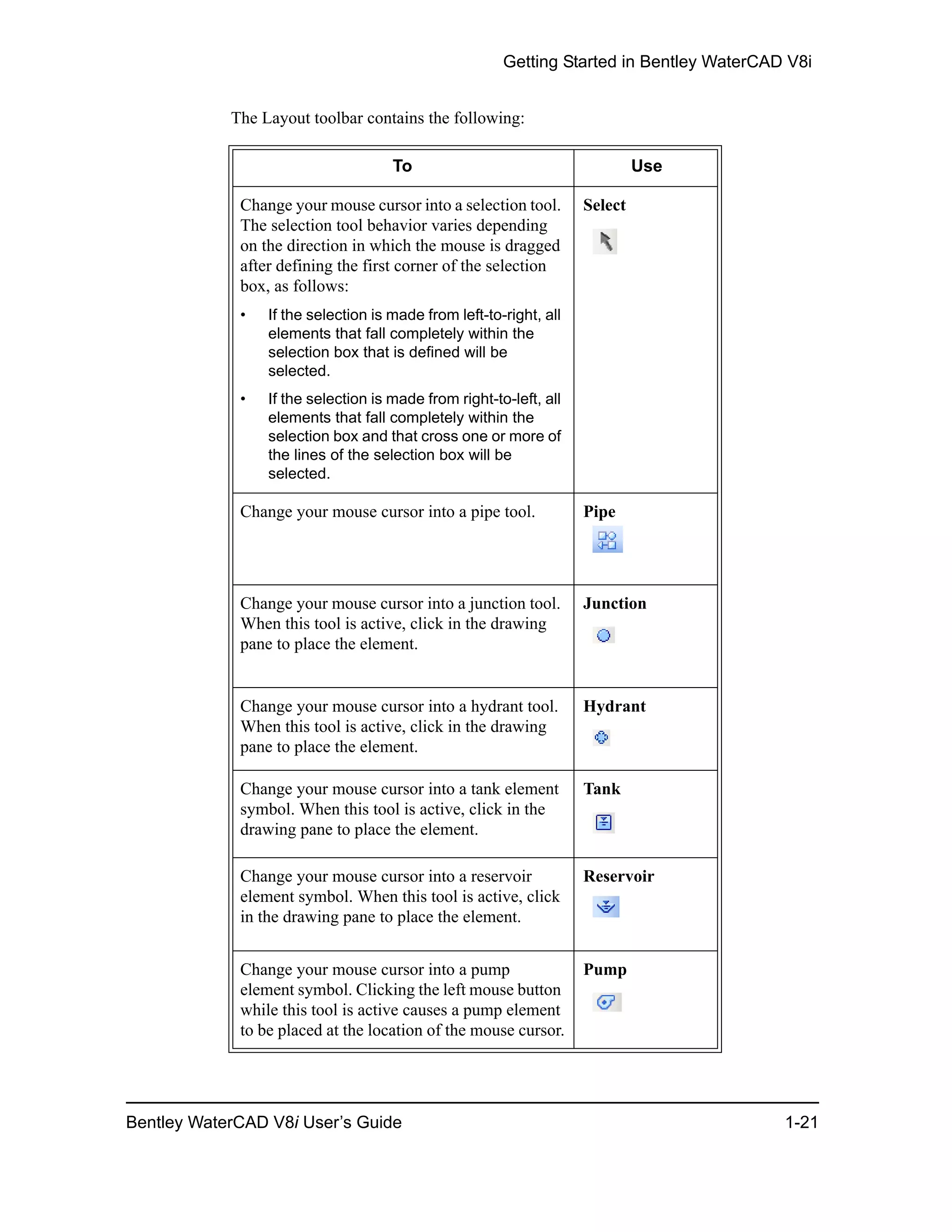 Getting Started in Bentley WaterCAD V8i
Bentley WaterCAD V8i User’s Guide 1-21
The Layout toolbar contains the following:
To Use
Change your mouse cursor into a selection tool.
The selection tool behavior varies depending
on the direction in which the mouse is dragged
after defining the first corner of the selection
box, as follows:
• If the selection is made from left-to-right, all
elements that fall completely within the
selection box that is defined will be
selected.
• If the selection is made from right-to-left, all
elements that fall completely within the
selection box and that cross one or more of
the lines of the selection box will be
selected.
Select
Change your mouse cursor into a pipe tool. Pipe
Change your mouse cursor into a junction tool.
When this tool is active, click in the drawing
pane to place the element.
Junction
Change your mouse cursor into a hydrant tool.
When this tool is active, click in the drawing
pane to place the element.
Hydrant
Change your mouse cursor into a tank element
symbol. When this tool is active, click in the
drawing pane to place the element.
Tank
Change your mouse cursor into a reservoir
element symbol. When this tool is active, click
in the drawing pane to place the element.
Reservoir
Change your mouse cursor into a pump
element symbol. Clicking the left mouse button
while this tool is active causes a pump element
to be placed at the location of the mouse cursor.
Pump
 