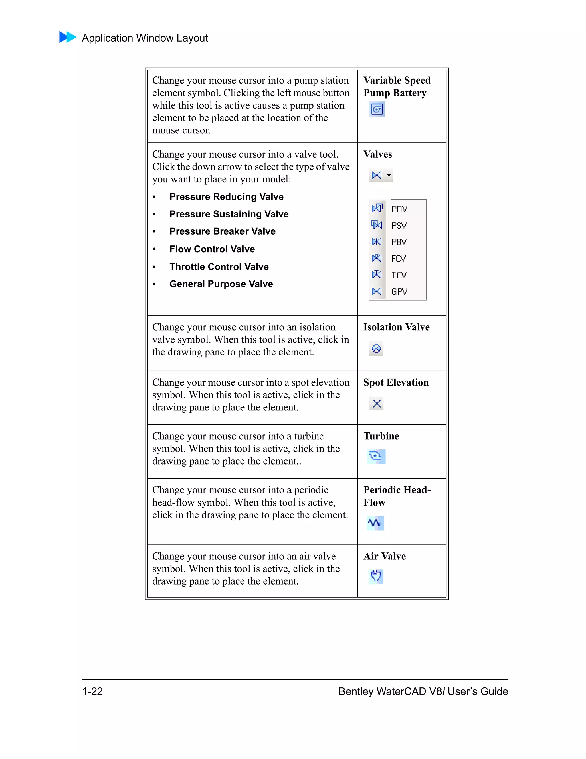 Application Window Layout
1-22 Bentley WaterCAD V8i User’s Guide
Change your mouse cursor into a pump station
element symbol. Clicking the left mouse button
while this tool is active causes a pump station
element to be placed at the location of the
mouse cursor.
Variable Speed
Pump Battery
Change your mouse cursor into a valve tool.
Click the down arrow to select the type of valve
you want to place in your model:
• Pressure Reducing Valve
• Pressure Sustaining Valve
• Pressure Breaker Valve
• Flow Control Valve
• Throttle Control Valve
• General Purpose Valve
Valves
Change your mouse cursor into an isolation
valve symbol. When this tool is active, click in
the drawing pane to place the element.
Isolation Valve
Change your mouse cursor into a spot elevation
symbol. When this tool is active, click in the
drawing pane to place the element.
Spot Elevation
Change your mouse cursor into a turbine
symbol. When this tool is active, click in the
drawing pane to place the element..
Turbine
Change your mouse cursor into a periodic
head-flow symbol. When this tool is active,
click in the drawing pane to place the element.
Periodic Head-
Flow
Change your mouse cursor into an air valve
symbol. When this tool is active, click in the
drawing pane to place the element.
Air Valve
 