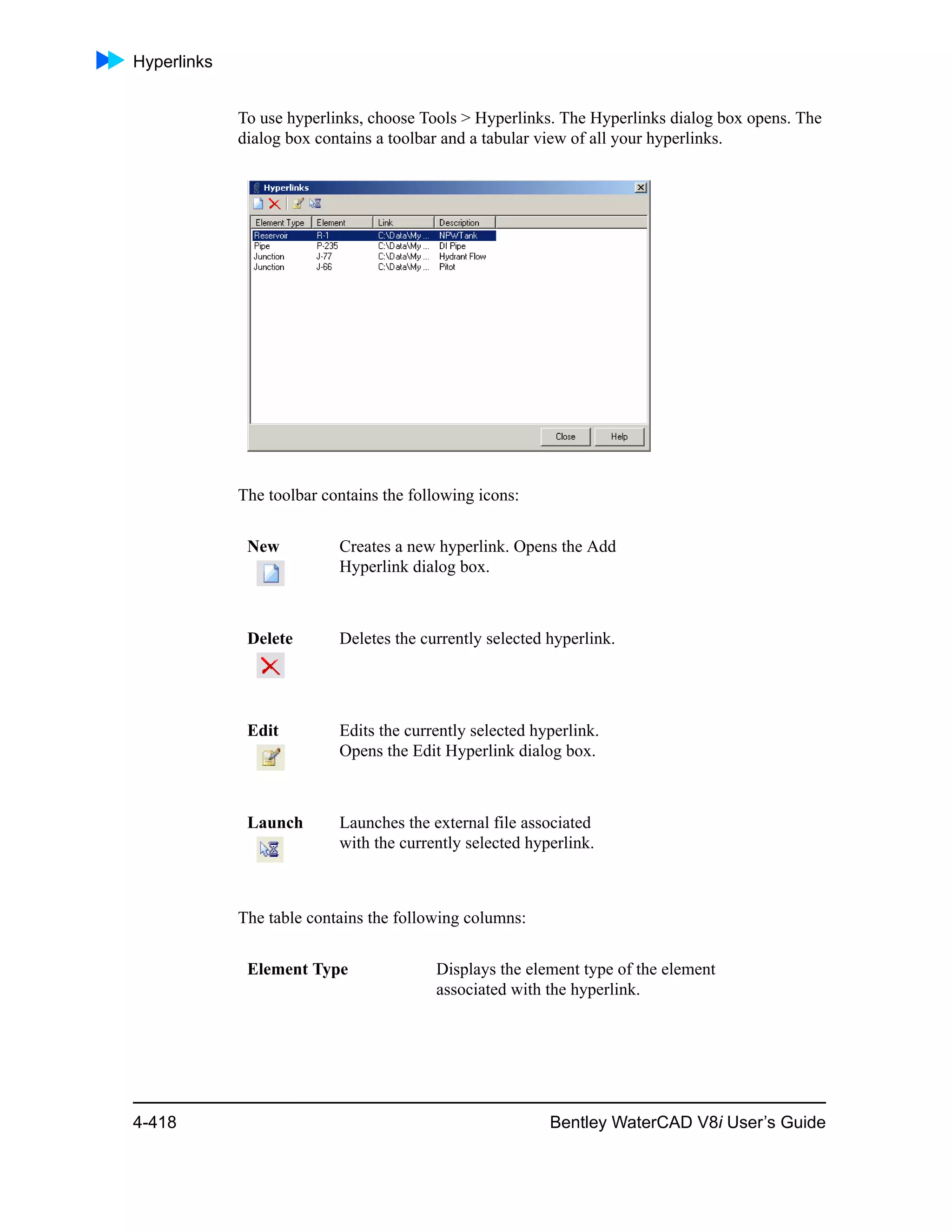 Hyperlinks
4-418 Bentley WaterCAD V8i User’s Guide
To use hyperlinks, choose Tools > Hyperlinks. The Hyperlinks dialog box opens. The
dialog box contains a toolbar and a tabular view of all your hyperlinks.
The toolbar contains the following icons:
The table contains the following columns:
New Creates a new hyperlink. Opens the Add
Hyperlink dialog box.
Delete Deletes the currently selected hyperlink.
Edit Edits the currently selected hyperlink.
Opens the Edit Hyperlink dialog box.
Launch Launches the external file associated
with the currently selected hyperlink.
Element Type Displays the element type of the element
associated with the hyperlink.
 