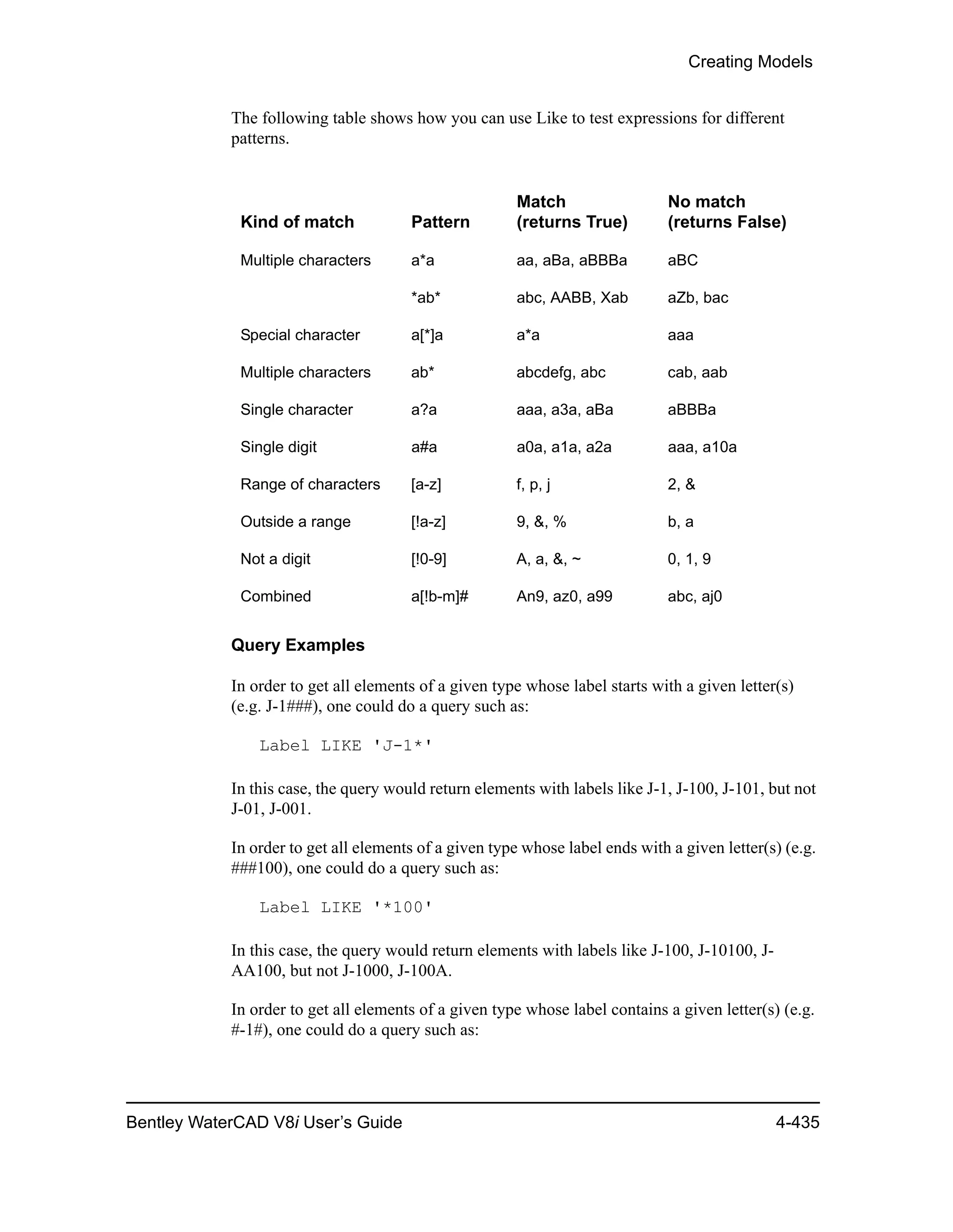 Creating Models
Bentley WaterCAD V8i User’s Guide 4-435
The following table shows how you can use Like to test expressions for different
patterns.
Query Examples
In order to get all elements of a given type whose label starts with a given letter(s)
(e.g. J-1###), one could do a query such as:
Label LIKE 'J-1*'
In this case, the query would return elements with labels like J-1, J-100, J-101, but not
J-01, J-001.
In order to get all elements of a given type whose label ends with a given letter(s) (e.g.
###100), one could do a query such as:
Label LIKE '*100'
In this case, the query would return elements with labels like J-100, J-10100, J-
AA100, but not J-1000, J-100A.
In order to get all elements of a given type whose label contains a given letter(s) (e.g.
#-1#), one could do a query such as:
Kind of match Pattern
Match
(returns True)
No match
(returns False)
Multiple characters a*a aa, aBa, aBBBa aBC
*ab* abc, AABB, Xab aZb, bac
Special character a[*]a a*a aaa
Multiple characters ab* abcdefg, abc cab, aab
Single character a?a aaa, a3a, aBa aBBBa
Single digit a#a a0a, a1a, a2a aaa, a10a
Range of characters [a-z] f, p, j 2, &
Outside a range [!a-z] 9, &, % b, a
Not a digit [!0-9] A, a, &, ~ 0, 1, 9
Combined a[!b-m]# An9, az0, a99 abc, aj0
 