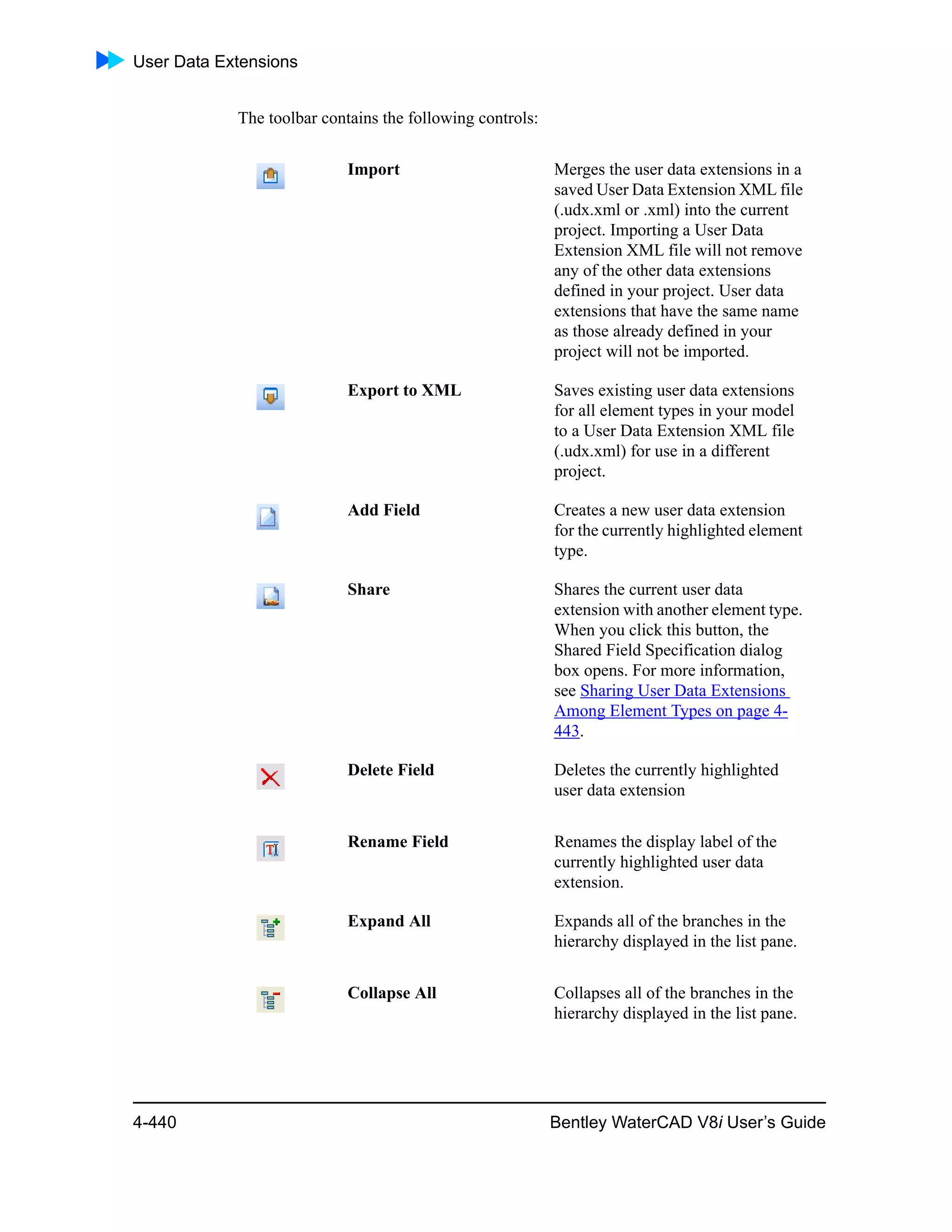 User Data Extensions
4-440 Bentley WaterCAD V8i User’s Guide
The toolbar contains the following controls:
Import Merges the user data extensions in a
saved User Data Extension XML file
(.udx.xml or .xml) into the current
project. Importing a User Data
Extension XML file will not remove
any of the other data extensions
defined in your project. User data
extensions that have the same name
as those already defined in your
project will not be imported.
Export to XML Saves existing user data extensions
for all element types in your model
to a User Data Extension XML file
(.udx.xml) for use in a different
project.
Add Field Creates a new user data extension
for the currently highlighted element
type.
Share Shares the current user data
extension with another element type.
When you click this button, the
Shared Field Specification dialog
box opens. For more information,
see Sharing User Data Extensions
Among Element Types on page 4-
443.
Delete Field Deletes the currently highlighted
user data extension
Rename Field Renames the display label of the
currently highlighted user data
extension.
Expand All Expands all of the branches in the
hierarchy displayed in the list pane.
Collapse All Collapses all of the branches in the
hierarchy displayed in the list pane.
 