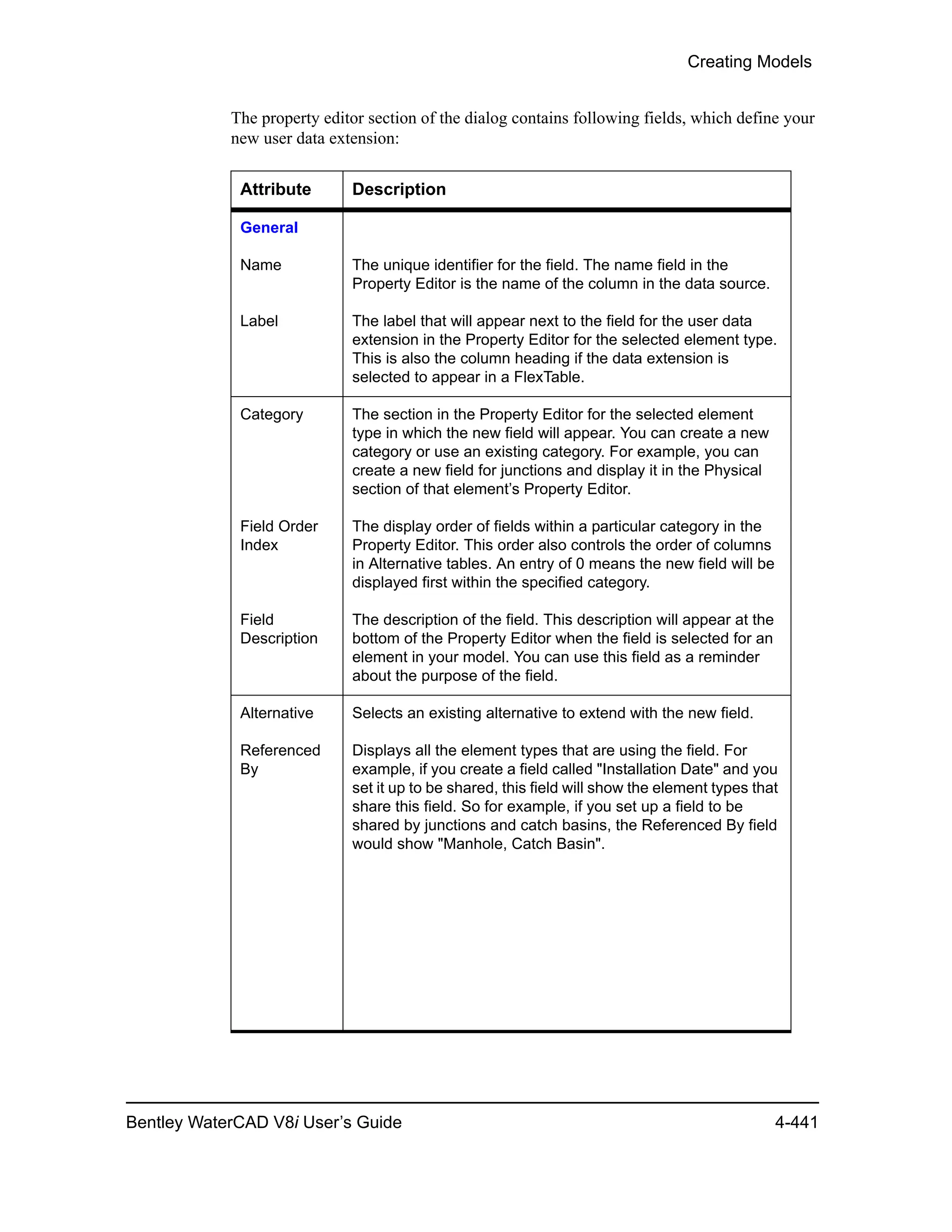 Creating Models
Bentley WaterCAD V8i User’s Guide 4-441
The property editor section of the dialog contains following fields, which define your
new user data extension:
Attribute Description
General
Name The unique identifier for the field. The name field in the
Property Editor is the name of the column in the data source.
Label The label that will appear next to the field for the user data
extension in the Property Editor for the selected element type.
This is also the column heading if the data extension is
selected to appear in a FlexTable.
Category The section in the Property Editor for the selected element
type in which the new field will appear. You can create a new
category or use an existing category. For example, you can
create a new field for junctions and display it in the Physical
section of that element’s Property Editor.
Field Order
Index
The display order of fields within a particular category in the
Property Editor. This order also controls the order of columns
in Alternative tables. An entry of 0 means the new field will be
displayed first within the specified category.
Field
Description
The description of the field. This description will appear at the
bottom of the Property Editor when the field is selected for an
element in your model. You can use this field as a reminder
about the purpose of the field.
Alternative Selects an existing alternative to extend with the new field.
Referenced
By
Displays all the element types that are using the field. For
example, if you create a field called "Installation Date" and you
set it up to be shared, this field will show the element types that
share this field. So for example, if you set up a field to be
shared by junctions and catch basins, the Referenced By field
would show "Manhole, Catch Basin".
 