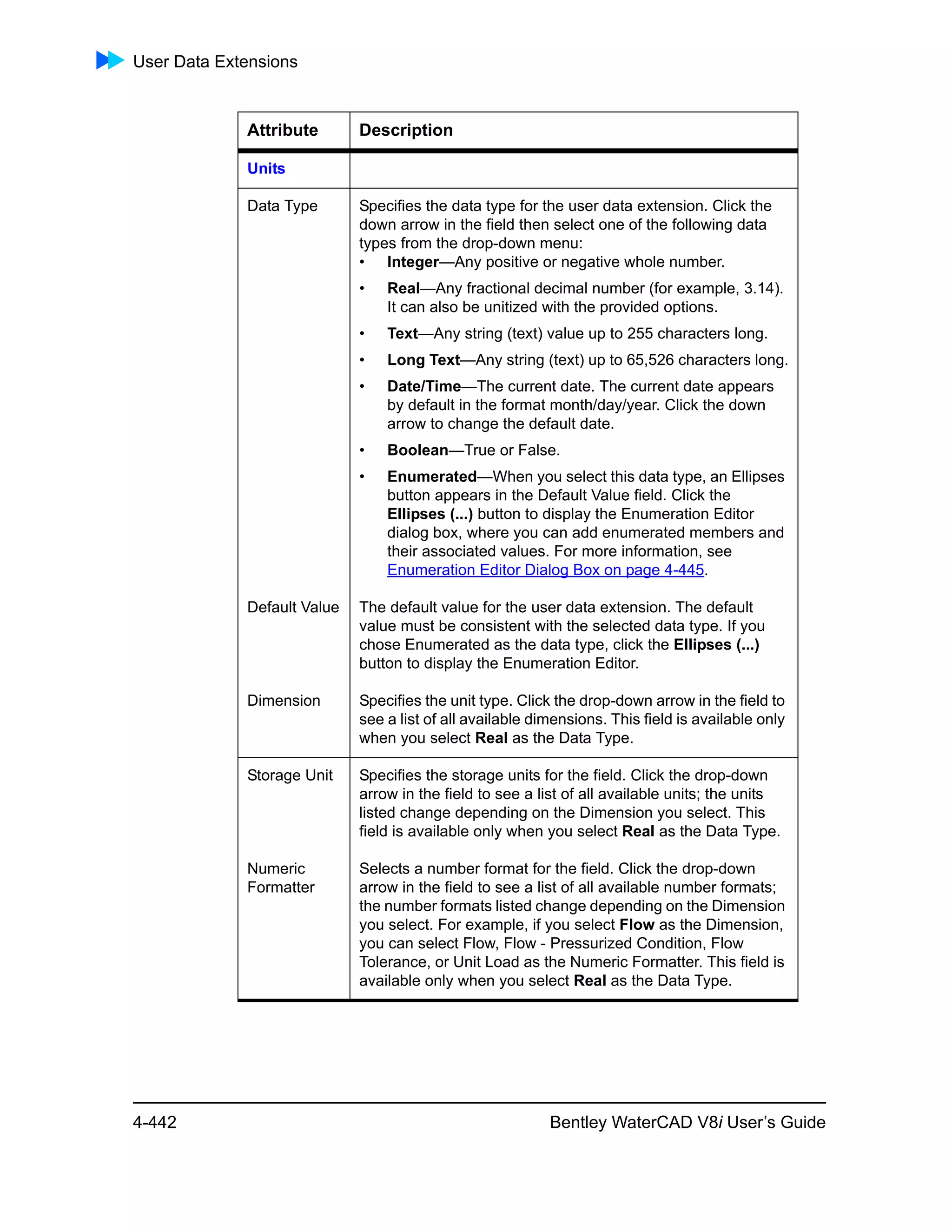 User Data Extensions
4-442 Bentley WaterCAD V8i User’s Guide
Units
Data Type Specifies the data type for the user data extension. Click the
down arrow in the field then select one of the following data
types from the drop-down menu:
• Integer—Any positive or negative whole number.
• Real—Any fractional decimal number (for example, 3.14).
It can also be unitized with the provided options.
• Text—Any string (text) value up to 255 characters long.
• Long Text—Any string (text) up to 65,526 characters long.
• Date/Time—The current date. The current date appears
by default in the format month/day/year. Click the down
arrow to change the default date.
• Boolean—True or False.
• Enumerated—When you select this data type, an Ellipses
button appears in the Default Value field. Click the
Ellipses (...) button to display the Enumeration Editor
dialog box, where you can add enumerated members and
their associated values. For more information, see
Enumeration Editor Dialog Box on page 4-445.
Default Value The default value for the user data extension. The default
value must be consistent with the selected data type. If you
chose Enumerated as the data type, click the Ellipses (...)
button to display the Enumeration Editor.
Dimension Specifies the unit type. Click the drop-down arrow in the field to
see a list of all available dimensions. This field is available only
when you select Real as the Data Type.
Storage Unit Specifies the storage units for the field. Click the drop-down
arrow in the field to see a list of all available units; the units
listed change depending on the Dimension you select. This
field is available only when you select Real as the Data Type.
Numeric
Formatter
Selects a number format for the field. Click the drop-down
arrow in the field to see a list of all available number formats;
the number formats listed change depending on the Dimension
you select. For example, if you select Flow as the Dimension,
you can select Flow, Flow - Pressurized Condition, Flow
Tolerance, or Unit Load as the Numeric Formatter. This field is
available only when you select Real as the Data Type.
Attribute Description
 