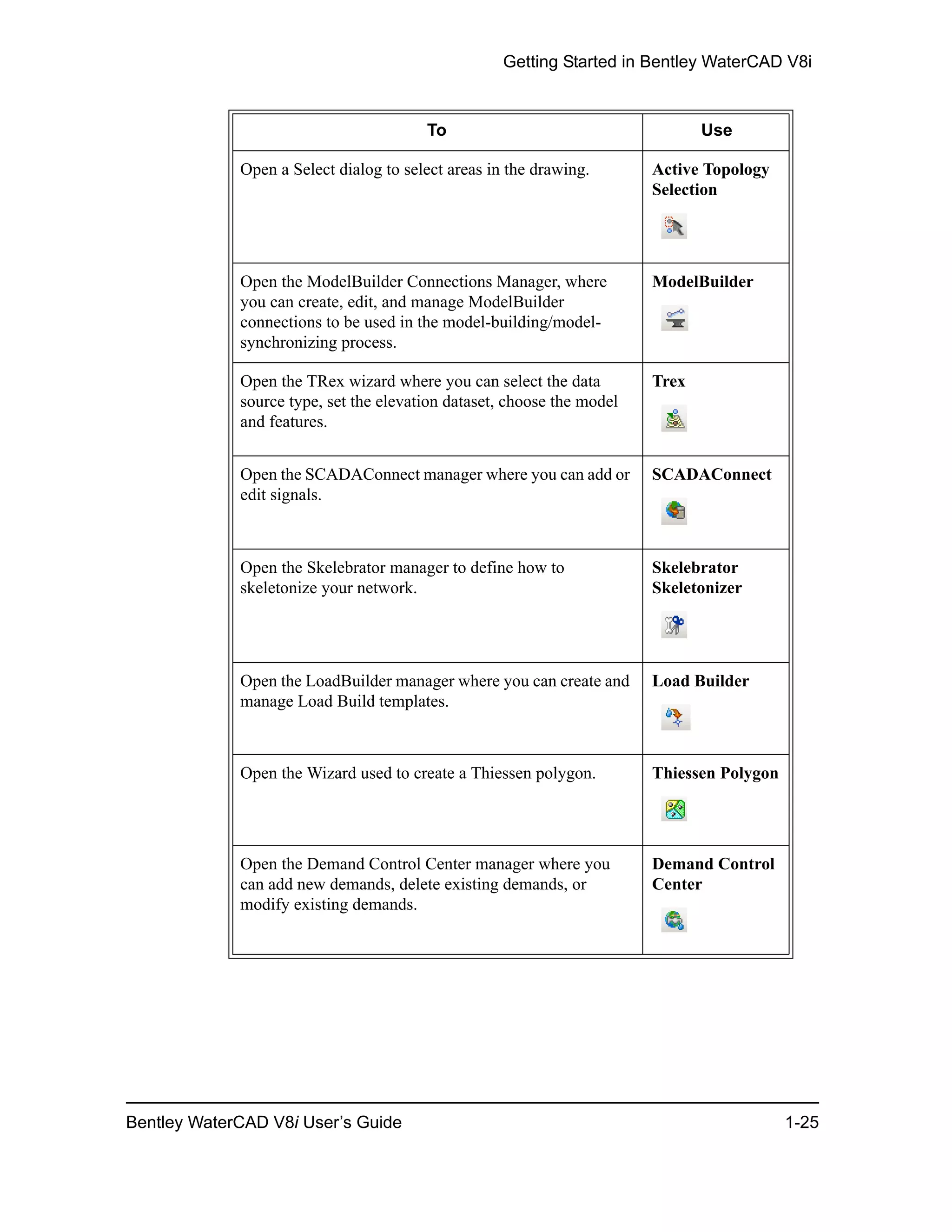 Getting Started in Bentley WaterCAD V8i
Bentley WaterCAD V8i User’s Guide 1-25
To Use
Open a Select dialog to select areas in the drawing. Active Topology
Selection
Open the ModelBuilder Connections Manager, where
you can create, edit, and manage ModelBuilder
connections to be used in the model-building/model-
synchronizing process.
ModelBuilder
Open the TRex wizard where you can select the data
source type, set the elevation dataset, choose the model
and features.
Trex
Open the SCADAConnect manager where you can add or
edit signals.
SCADAConnect
Open the Skelebrator manager to define how to
skeletonize your network.
Skelebrator
Skeletonizer
Open the LoadBuilder manager where you can create and
manage Load Build templates.
Load Builder
Open the Wizard used to create a Thiessen polygon. Thiessen Polygon
Open the Demand Control Center manager where you
can add new demands, delete existing demands, or
modify existing demands.
Demand Control
Center
 