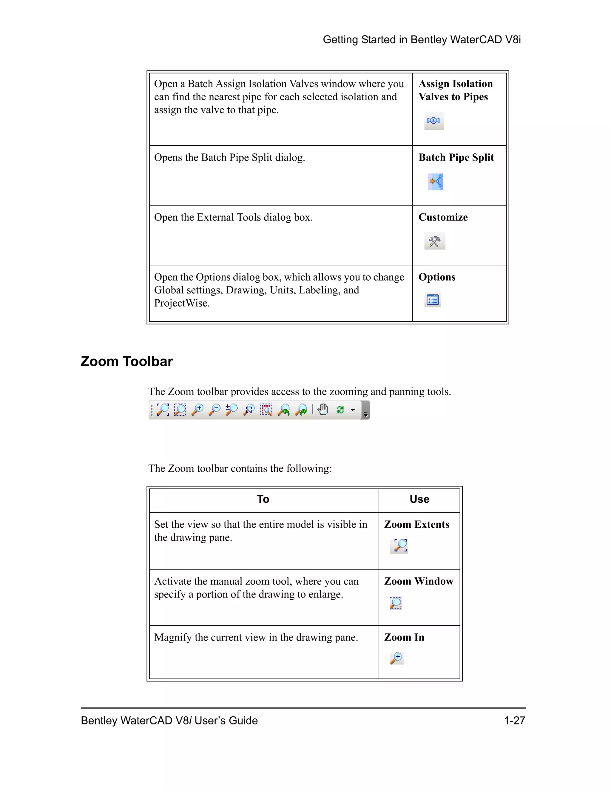 Getting Started in Bentley WaterCAD V8i
Bentley WaterCAD V8i User’s Guide 1-27
Zoom Toolbar
The Zoom toolbar provides access to the zooming and panning tools.
The Zoom toolbar contains the following:
Open a Batch Assign Isolation Valves window where you
can find the nearest pipe for each selected isolation and
assign the valve to that pipe.
Assign Isolation
Valves to Pipes
Opens the Batch Pipe Split dialog. Batch Pipe Split
Open the External Tools dialog box. Customize
Open the Options dialog box, which allows you to change
Global settings, Drawing, Units, Labeling, and
ProjectWise.
Options
To Use
Set the view so that the entire model is visible in
the drawing pane.
Zoom Extents
Activate the manual zoom tool, where you can
specify a portion of the drawing to enlarge.
Zoom Window
Magnify the current view in the drawing pane. Zoom In
 
