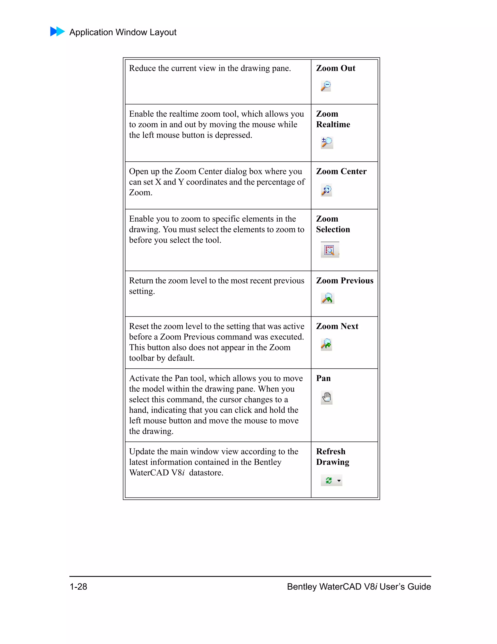 Application Window Layout
1-28 Bentley WaterCAD V8i User’s Guide
Reduce the current view in the drawing pane. Zoom Out
Enable the realtime zoom tool, which allows you
to zoom in and out by moving the mouse while
the left mouse button is depressed.
Zoom
Realtime
Open up the Zoom Center dialog box where you
can set X and Y coordinates and the percentage of
Zoom.
Zoom Center
Enable you to zoom to specific elements in the
drawing. You must select the elements to zoom to
before you select the tool.
Zoom
Selection
Return the zoom level to the most recent previous
setting.
Zoom Previous
Reset the zoom level to the setting that was active
before a Zoom Previous command was executed.
This button also does not appear in the Zoom
toolbar by default.
Zoom Next
Activate the Pan tool, which allows you to move
the model within the drawing pane. When you
select this command, the cursor changes to a
hand, indicating that you can click and hold the
left mouse button and move the mouse to move
the drawing.
Pan
Update the main window view according to the
latest information contained in the Bentley
WaterCAD V8i datastore.
Refresh
Drawing
 