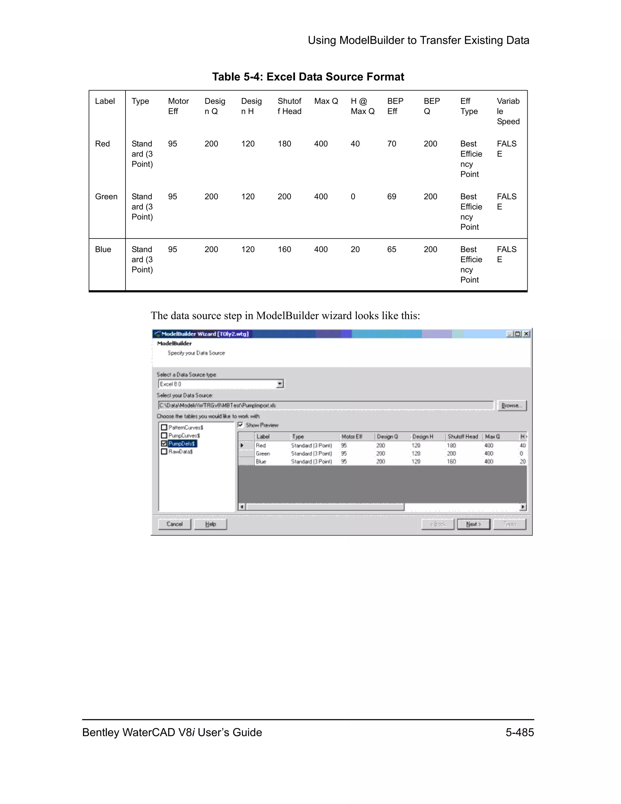 Using ModelBuilder to Transfer Existing Data
Bentley WaterCAD V8i User’s Guide 5-485
The data source step in ModelBuilder wizard looks like this:
Table 5-4: Excel Data Source Format
Label Type Motor
Eff
Desig
n Q
Desig
n H
Shutof
f Head
Max Q H @
Max Q
BEP
Eff
BEP
Q
Eff
Type
Variab
le
Speed
Red Stand
ard (3
Point)
95 200 120 180 400 40 70 200 Best
Efficie
ncy
Point
FALS
E
Green Stand
ard (3
Point)
95 200 120 200 400 0 69 200 Best
Efficie
ncy
Point
FALS
E
Blue Stand
ard (3
Point)
95 200 120 160 400 20 65 200 Best
Efficie
ncy
Point
FALS
E
 