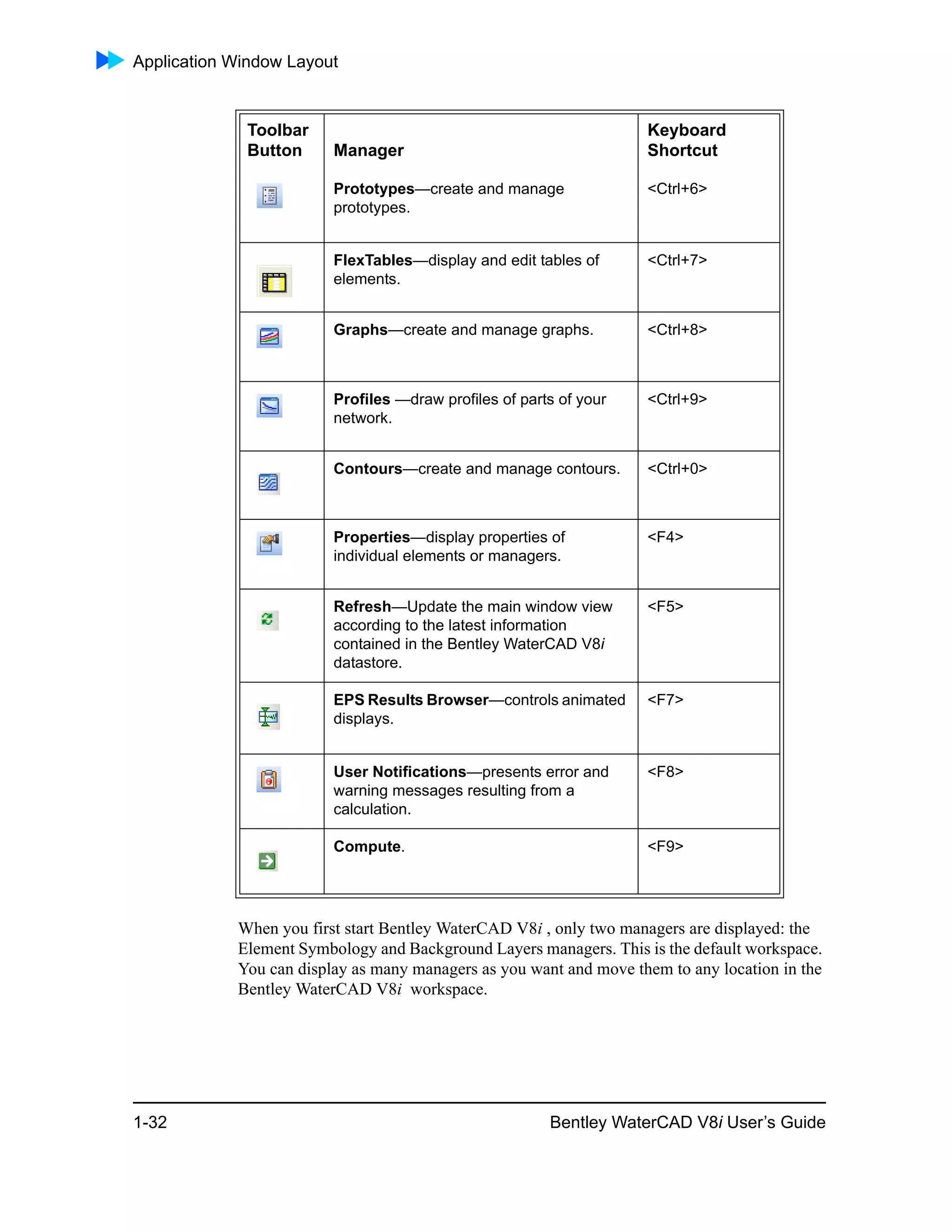 Application Window Layout
1-32 Bentley WaterCAD V8i User’s Guide
When you first start Bentley WaterCAD V8i , only two managers are displayed: the
Element Symbology and Background Layers managers. This is the default workspace.
You can display as many managers as you want and move them to any location in the
Bentley WaterCAD V8i workspace.
Prototypes—create and manage
prototypes.
<Ctrl+6>
FlexTables—display and edit tables of
elements.
<Ctrl+7>
Graphs—create and manage graphs. <Ctrl+8>
Profiles —draw profiles of parts of your
network.
<Ctrl+9>
Contours—create and manage contours. <Ctrl+0>
Properties—display properties of
individual elements or managers.
<F4>
Refresh—Update the main window view
according to the latest information
contained in the Bentley WaterCAD V8i
datastore.
<F5>
EPS Results Browser—controls animated
displays.
<F7>
User Notifications—presents error and
warning messages resulting from a
calculation.
<F8>
Compute. <F9>
Toolbar
Button Manager
Keyboard
Shortcut
 