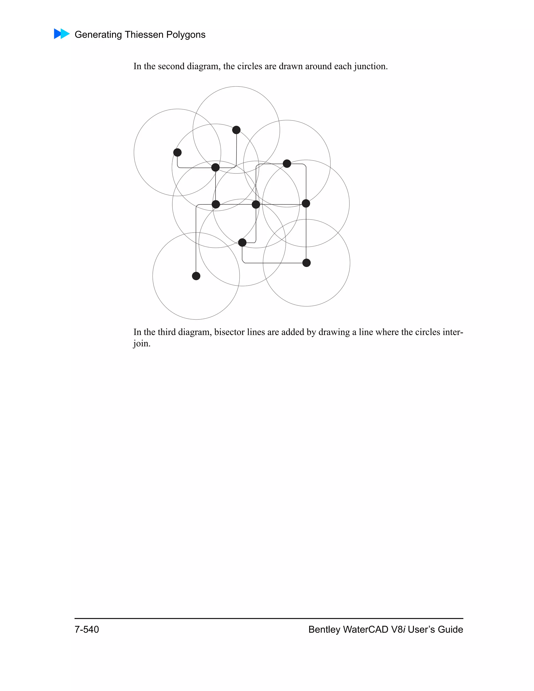 Generating Thiessen Polygons
7-540 Bentley WaterCAD V8i User’s Guide
In the second diagram, the circles are drawn around each junction.
In the third diagram, bisector lines are added by drawing a line where the circles inter-
join.
 