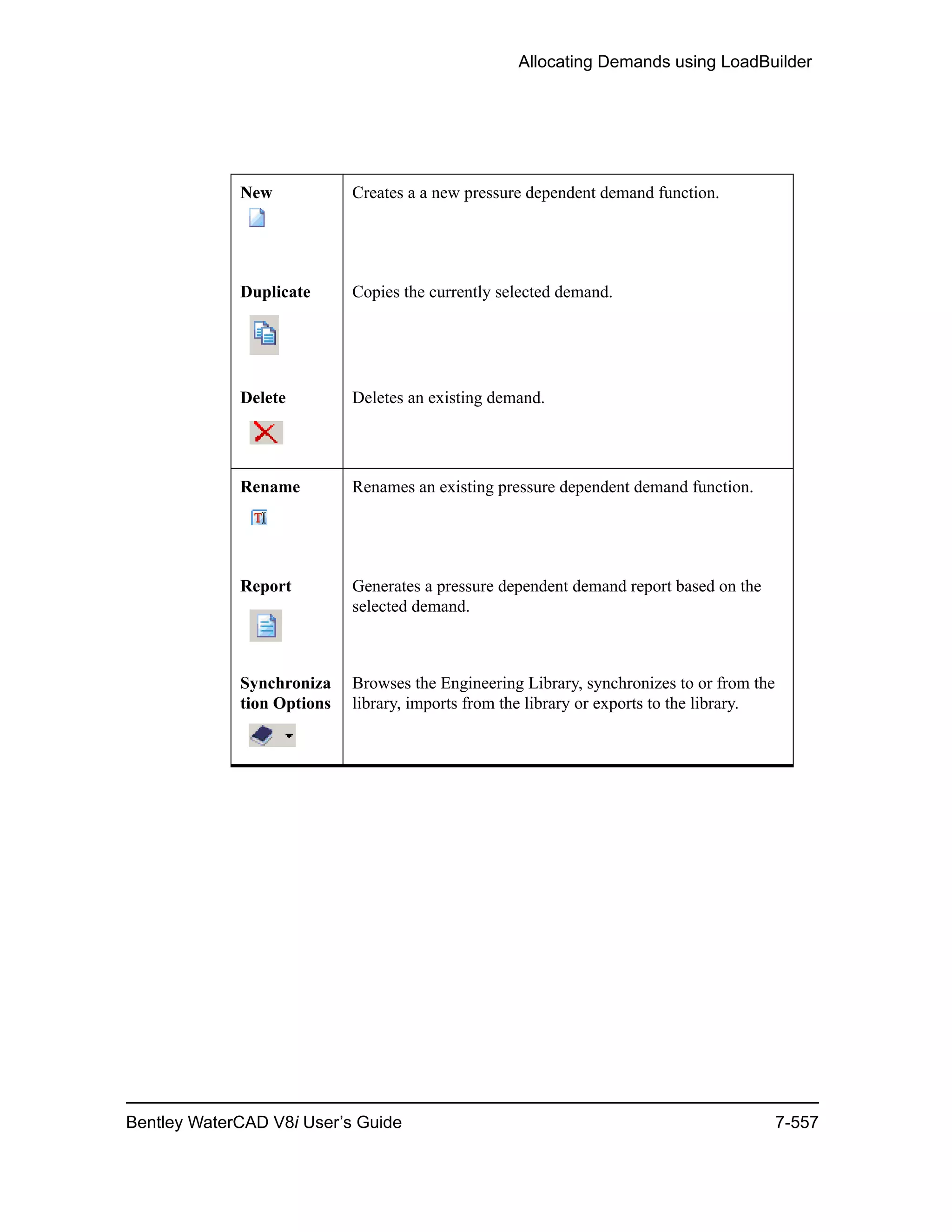 Allocating Demands using LoadBuilder
Bentley WaterCAD V8i User’s Guide 7-557
New Creates a a new pressure dependent demand function.
Duplicate Copies the currently selected demand.
Delete Deletes an existing demand.
Rename Renames an existing pressure dependent demand function.
Report Generates a pressure dependent demand report based on the
selected demand.
Synchroniza
tion Options
Browses the Engineering Library, synchronizes to or from the
library, imports from the library or exports to the library.
 