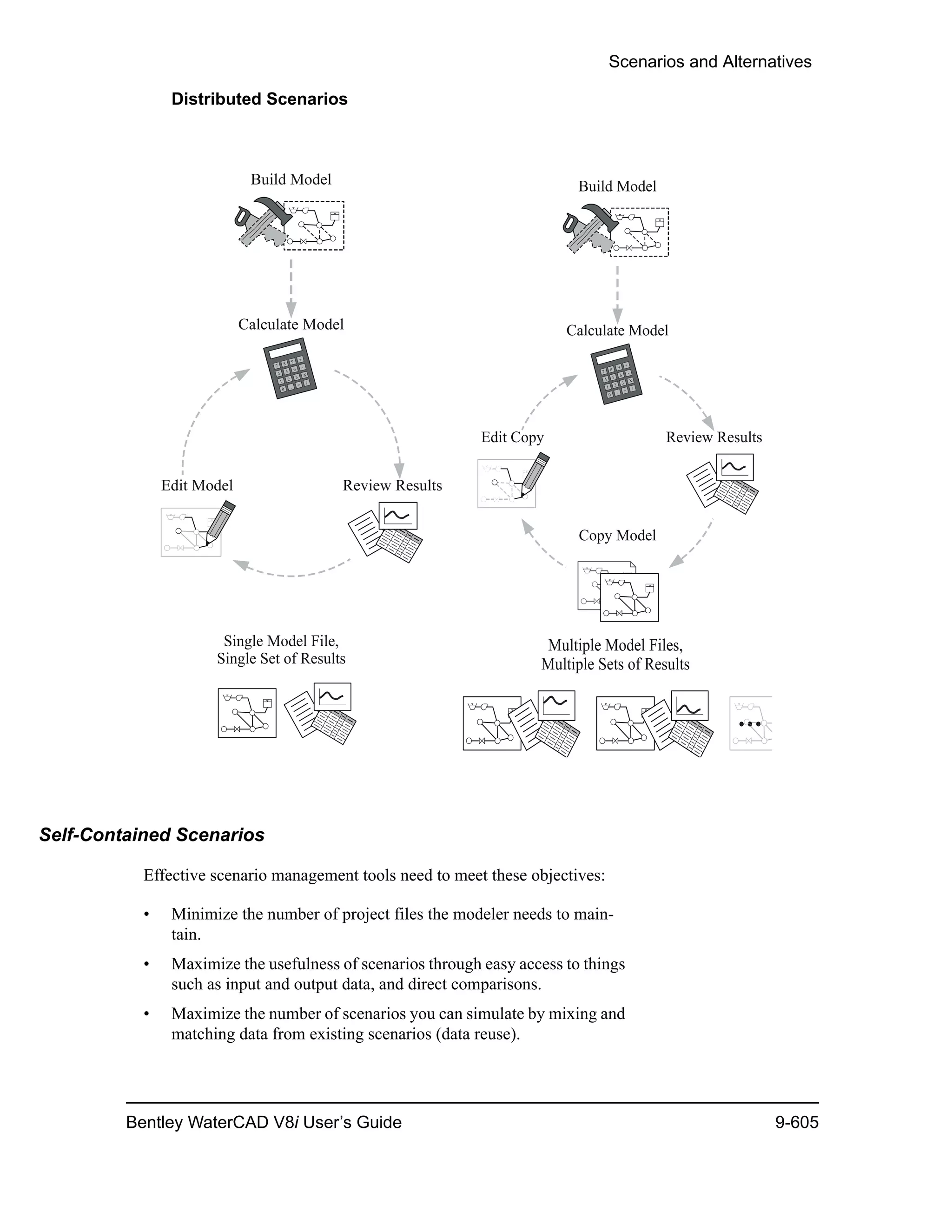 Scenarios and Alternatives
Bentley WaterCAD V8i User’s Guide 9-605
Distributed Scenarios
Self-Contained Scenarios
Effective scenario management tools need to meet these objectives:
• Minimize the number of project files the modeler needs to main-
tain.
• Maximize the usefulness of scenarios through easy access to things
such as input and output data, and direct comparisons.
• Maximize the number of scenarios you can simulate by mixing and
matching data from existing scenarios (data reuse).
 