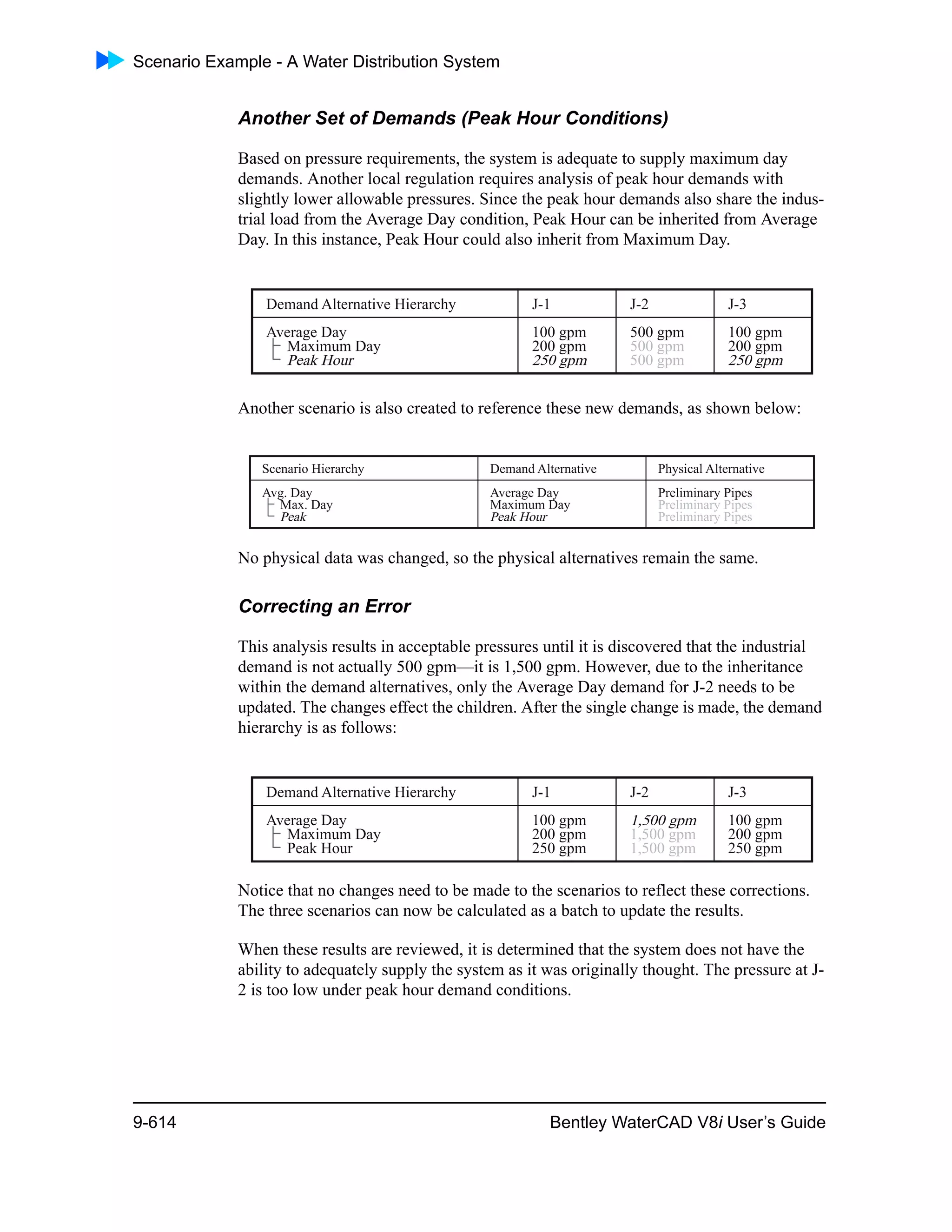Scenario Example - A Water Distribution System
9-614 Bentley WaterCAD V8i User’s Guide
Another Set of Demands (Peak Hour Conditions)
Based on pressure requirements, the system is adequate to supply maximum day
demands. Another local regulation requires analysis of peak hour demands with
slightly lower allowable pressures. Since the peak hour demands also share the indus-
trial load from the Average Day condition, Peak Hour can be inherited from Average
Day. In this instance, Peak Hour could also inherit from Maximum Day.
Another scenario is also created to reference these new demands, as shown below:
No physical data was changed, so the physical alternatives remain the same.
Correcting an Error
This analysis results in acceptable pressures until it is discovered that the industrial
demand is not actually 500 gpm—it is 1,500 gpm. However, due to the inheritance
within the demand alternatives, only the Average Day demand for J-2 needs to be
updated. The changes effect the children. After the single change is made, the demand
hierarchy is as follows:
Notice that no changes need to be made to the scenarios to reflect these corrections.
The three scenarios can now be calculated as a batch to update the results.
When these results are reviewed, it is determined that the system does not have the
ability to adequately supply the system as it was originally thought. The pressure at J-
2 is too low under peak hour demand conditions.
 