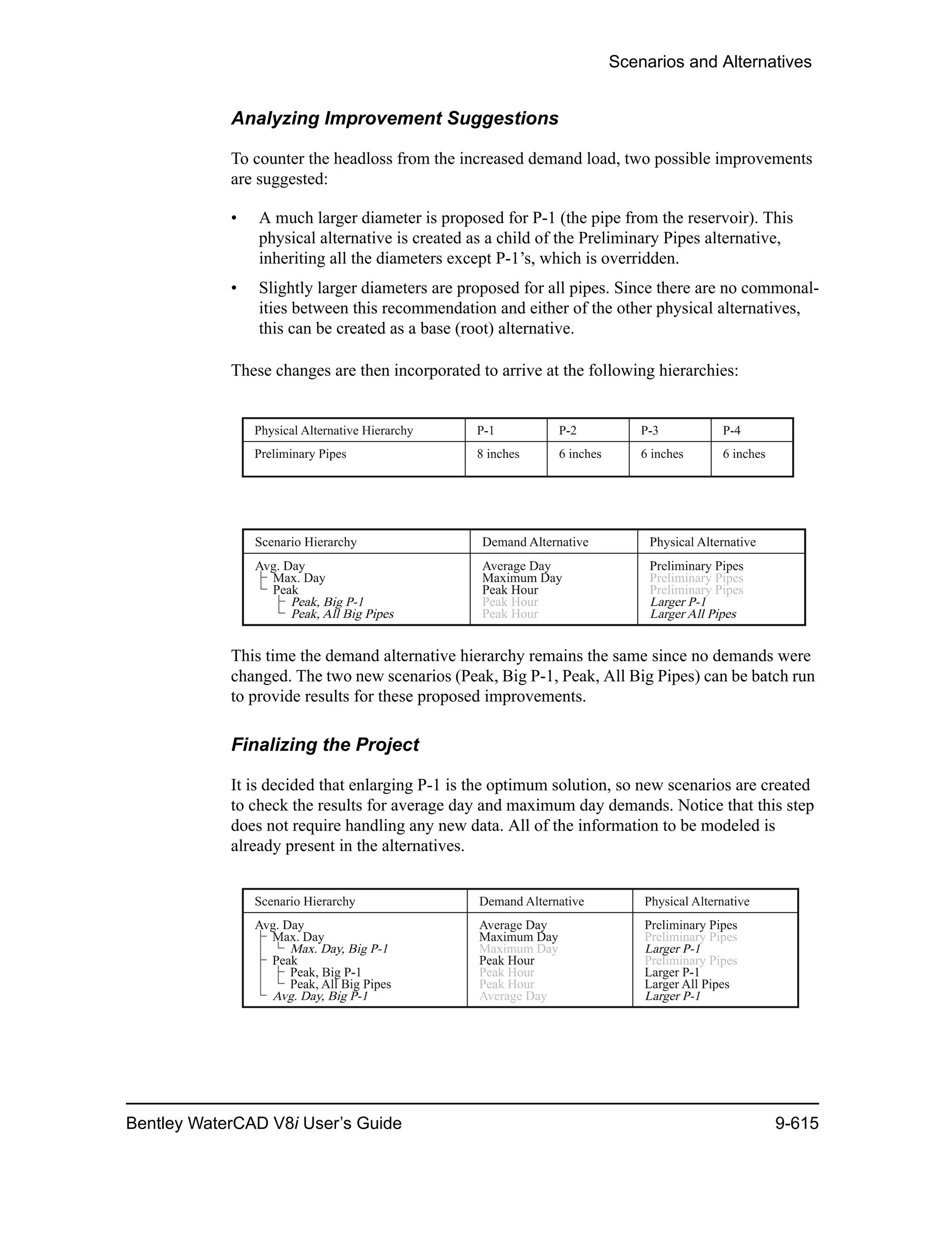 Scenarios and Alternatives
Bentley WaterCAD V8i User’s Guide 9-615
Analyzing Improvement Suggestions
To counter the headloss from the increased demand load, two possible improvements
are suggested:
• A much larger diameter is proposed for P-1 (the pipe from the reservoir). This
physical alternative is created as a child of the Preliminary Pipes alternative,
inheriting all the diameters except P-1’s, which is overridden.
• Slightly larger diameters are proposed for all pipes. Since there are no commonal-
ities between this recommendation and either of the other physical alternatives,
this can be created as a base (root) alternative.
These changes are then incorporated to arrive at the following hierarchies:
This time the demand alternative hierarchy remains the same since no demands were
changed. The two new scenarios (Peak, Big P-1, Peak, All Big Pipes) can be batch run
to provide results for these proposed improvements.
Finalizing the Project
It is decided that enlarging P-1 is the optimum solution, so new scenarios are created
to check the results for average day and maximum day demands. Notice that this step
does not require handling any new data. All of the information to be modeled is
already present in the alternatives.
 