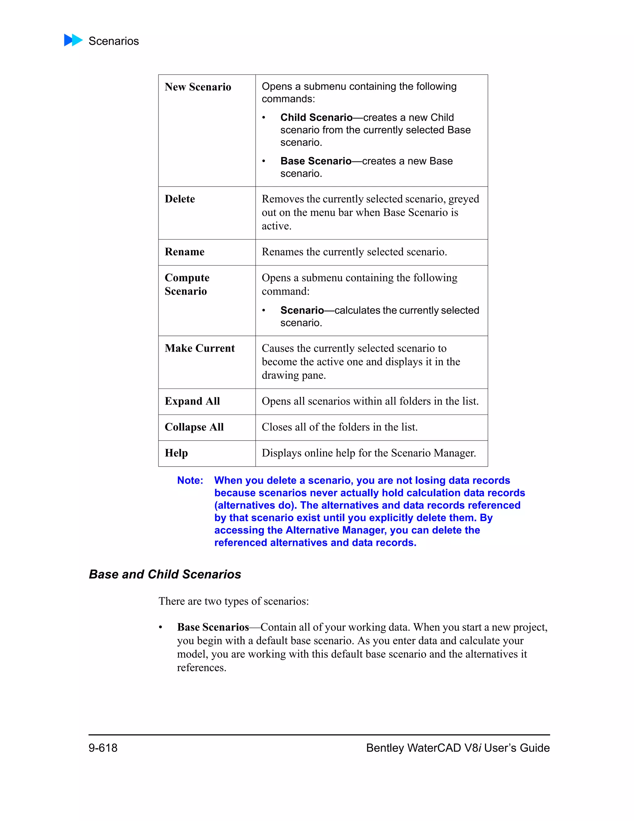 Scenarios
9-618 Bentley WaterCAD V8i User’s Guide
Note: When you delete a scenario, you are not losing data records
because scenarios never actually hold calculation data records
(alternatives do). The alternatives and data records referenced
by that scenario exist until you explicitly delete them. By
accessing the Alternative Manager, you can delete the
referenced alternatives and data records.
Base and Child Scenarios
There are two types of scenarios:
• Base Scenarios—Contain all of your working data. When you start a new project,
you begin with a default base scenario. As you enter data and calculate your
model, you are working with this default base scenario and the alternatives it
references.
New Scenario Opens a submenu containing the following
commands:
• Child Scenario—creates a new Child
scenario from the currently selected Base
scenario.
• Base Scenario—creates a new Base
scenario.
Delete Removes the currently selected scenario, greyed
out on the menu bar when Base Scenario is
active.
Rename Renames the currently selected scenario.
Compute
Scenario
Opens a submenu containing the following
command:
• Scenario—calculates the currently selected
scenario.
Make Current Causes the currently selected scenario to
become the active one and displays it in the
drawing pane.
Expand All Opens all scenarios within all folders in the list.
Collapse All Closes all of the folders in the list.
Help Displays online help for the Scenario Manager.
 