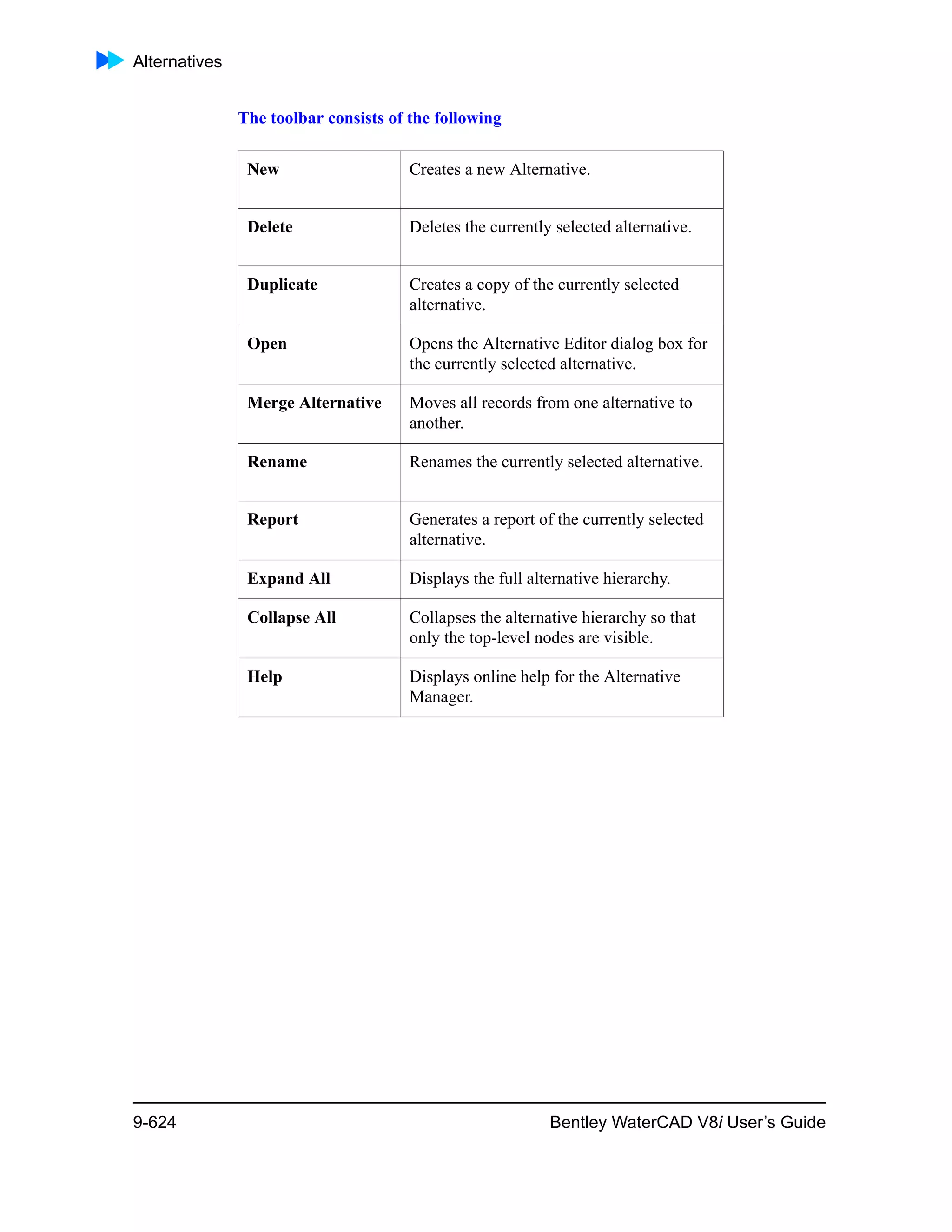 Alternatives
9-624 Bentley WaterCAD V8i User’s Guide
The toolbar consists of the following
New Creates a new Alternative.
Delete Deletes the currently selected alternative.
Duplicate Creates a copy of the currently selected
alternative.
Open Opens the Alternative Editor dialog box for
the currently selected alternative.
Merge Alternative Moves all records from one alternative to
another.
Rename Renames the currently selected alternative.
Report Generates a report of the currently selected
alternative.
Expand All Displays the full alternative hierarchy.
Collapse All Collapses the alternative hierarchy so that
only the top-level nodes are visible.
Help Displays online help for the Alternative
Manager.
 