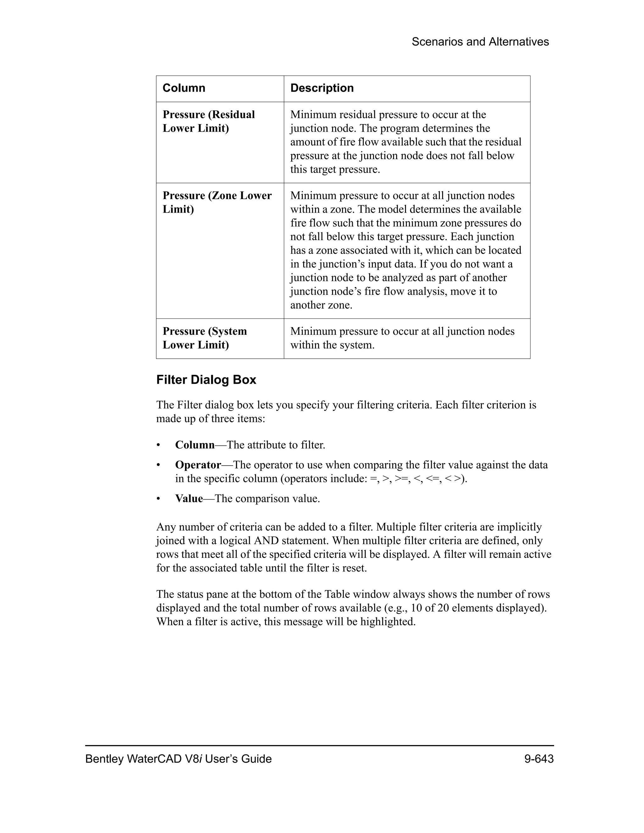 Scenarios and Alternatives
Bentley WaterCAD V8i User’s Guide 9-643
Filter Dialog Box
The Filter dialog box lets you specify your filtering criteria. Each filter criterion is
made up of three items:
• Column—The attribute to filter.
• Operator—The operator to use when comparing the filter value against the data
in the specific column (operators include: =, >, >=, <, <=, < >).
• Value—The comparison value.
Any number of criteria can be added to a filter. Multiple filter criteria are implicitly
joined with a logical AND statement. When multiple filter criteria are defined, only
rows that meet all of the specified criteria will be displayed. A filter will remain active
for the associated table until the filter is reset.
The status pane at the bottom of the Table window always shows the number of rows
displayed and the total number of rows available (e.g., 10 of 20 elements displayed).
When a filter is active, this message will be highlighted.
Pressure (Residual
Lower Limit)
Minimum residual pressure to occur at the
junction node. The program determines the
amount of fire flow available such that the residual
pressure at the junction node does not fall below
this target pressure.
Pressure (Zone Lower
Limit)
Minimum pressure to occur at all junction nodes
within a zone. The model determines the available
fire flow such that the minimum zone pressures do
not fall below this target pressure. Each junction
has a zone associated with it, which can be located
in the junction’s input data. If you do not want a
junction node to be analyzed as part of another
junction node’s fire flow analysis, move it to
another zone.
Pressure (System
Lower Limit)
Minimum pressure to occur at all junction nodes
within the system.
Column Description
 