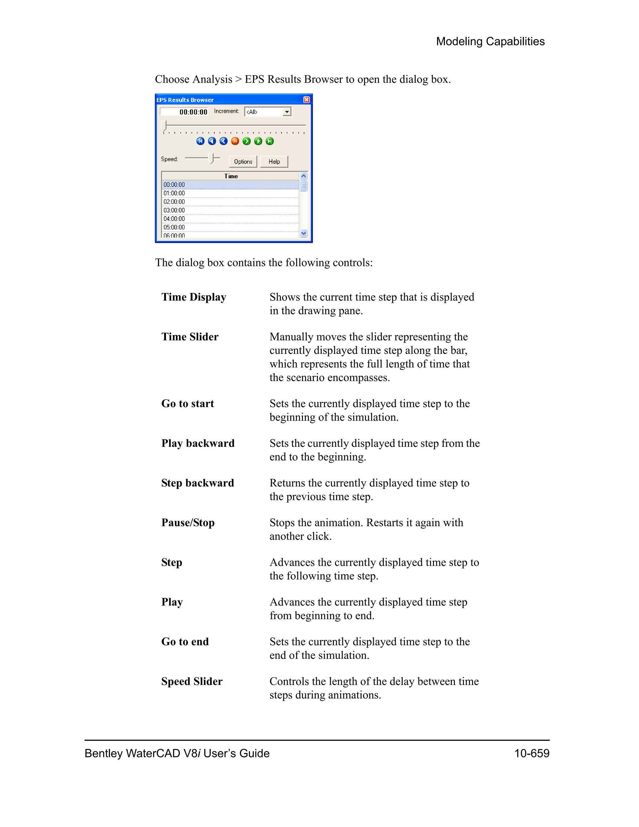 Modeling Capabilities
Bentley WaterCAD V8i User’s Guide 10-659
Choose Analysis > EPS Results Browser to open the dialog box.
The dialog box contains the following controls:
Time Display Shows the current time step that is displayed
in the drawing pane.
Time Slider Manually moves the slider representing the
currently displayed time step along the bar,
which represents the full length of time that
the scenario encompasses.
Go to start Sets the currently displayed time step to the
beginning of the simulation.
Play backward Sets the currently displayed time step from the
end to the beginning.
Step backward Returns the currently displayed time step to
the previous time step.
Pause/Stop Stops the animation. Restarts it again with
another click.
Step Advances the currently displayed time step to
the following time step.
Play Advances the currently displayed time step
from beginning to end.
Go to end Sets the currently displayed time step to the
end of the simulation.
Speed Slider Controls the length of the delay between time
steps during animations.
 