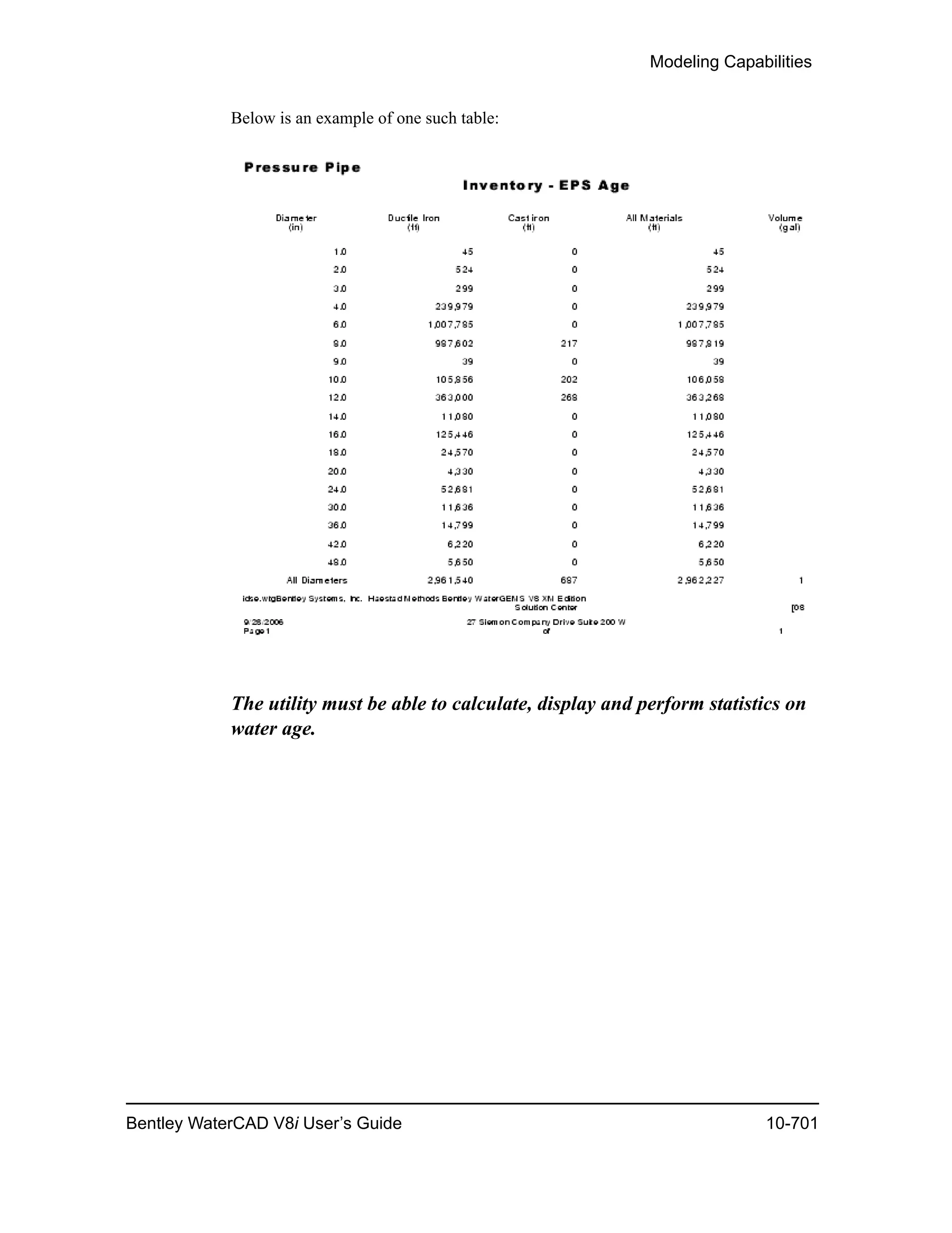 Modeling Capabilities
Bentley WaterCAD V8i User’s Guide 10-701
Below is an example of one such table:
The utility must be able to calculate, display and perform statistics on
water age.
 