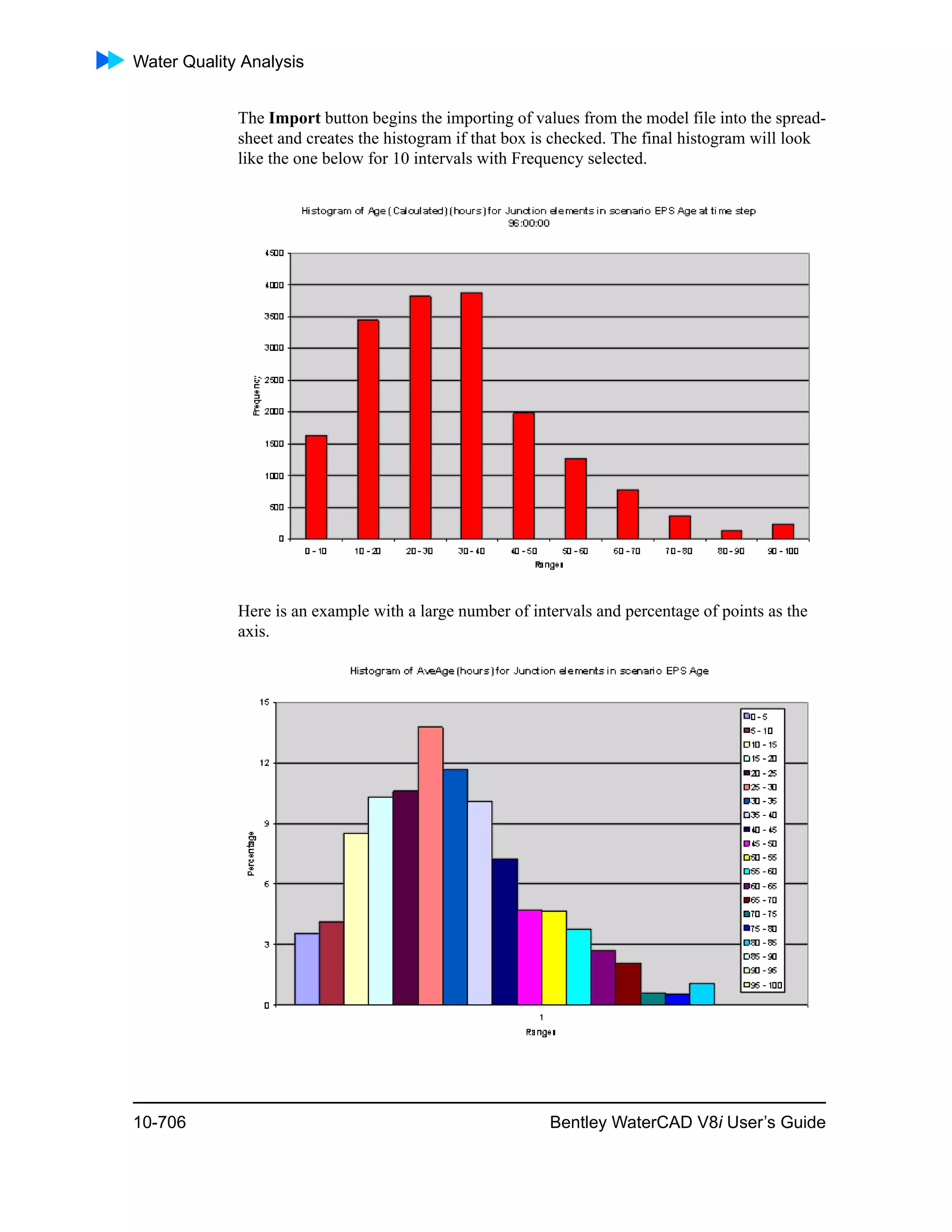 Water Quality Analysis
10-706 Bentley WaterCAD V8i User’s Guide
The Import button begins the importing of values from the model file into the spread-
sheet and creates the histogram if that box is checked. The final histogram will look
like the one below for 10 intervals with Frequency selected.
Here is an example with a large number of intervals and percentage of points as the
axis.
 