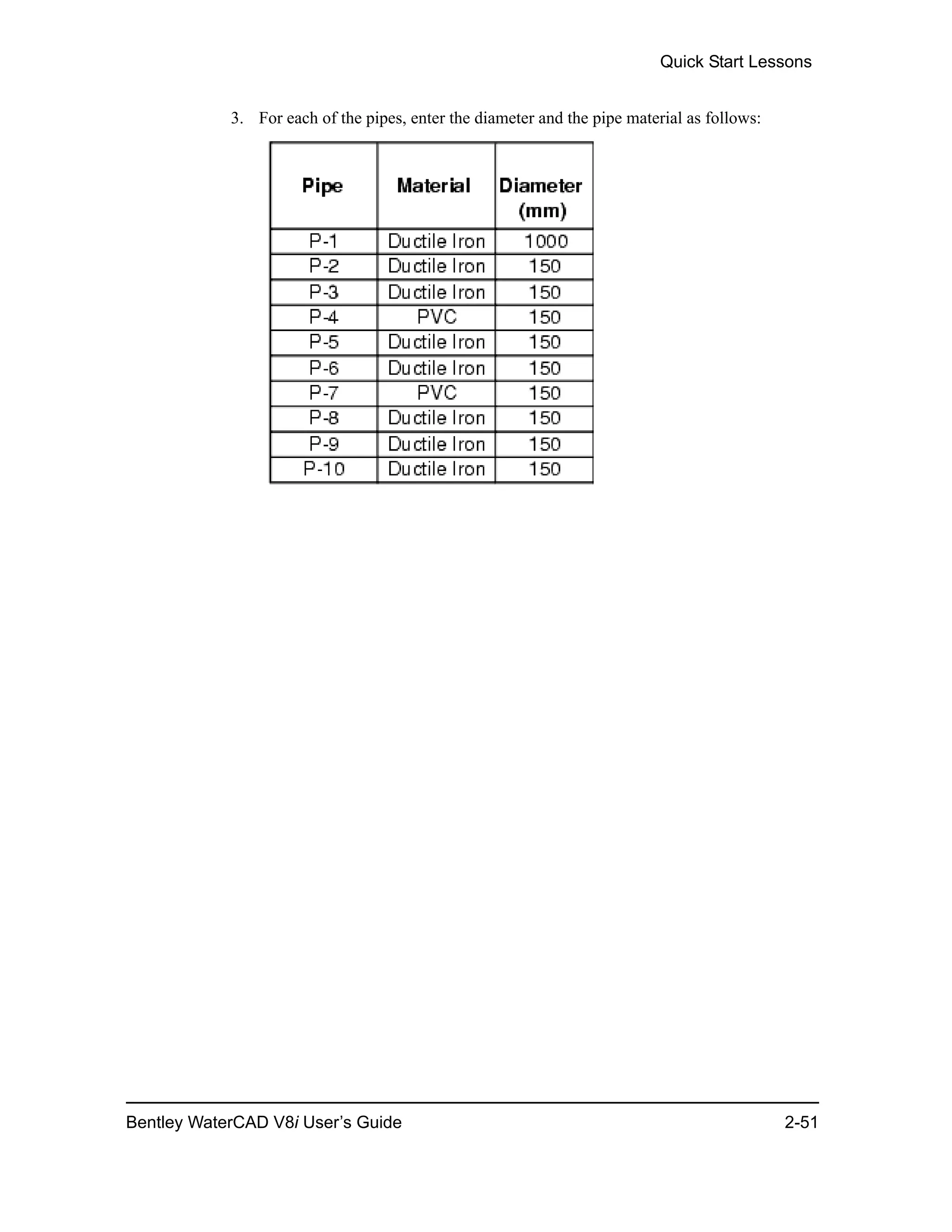 Quick Start Lessons
Bentley WaterCAD V8i User’s Guide 2-51
3. For each of the pipes, enter the diameter and the pipe material as follows:
 