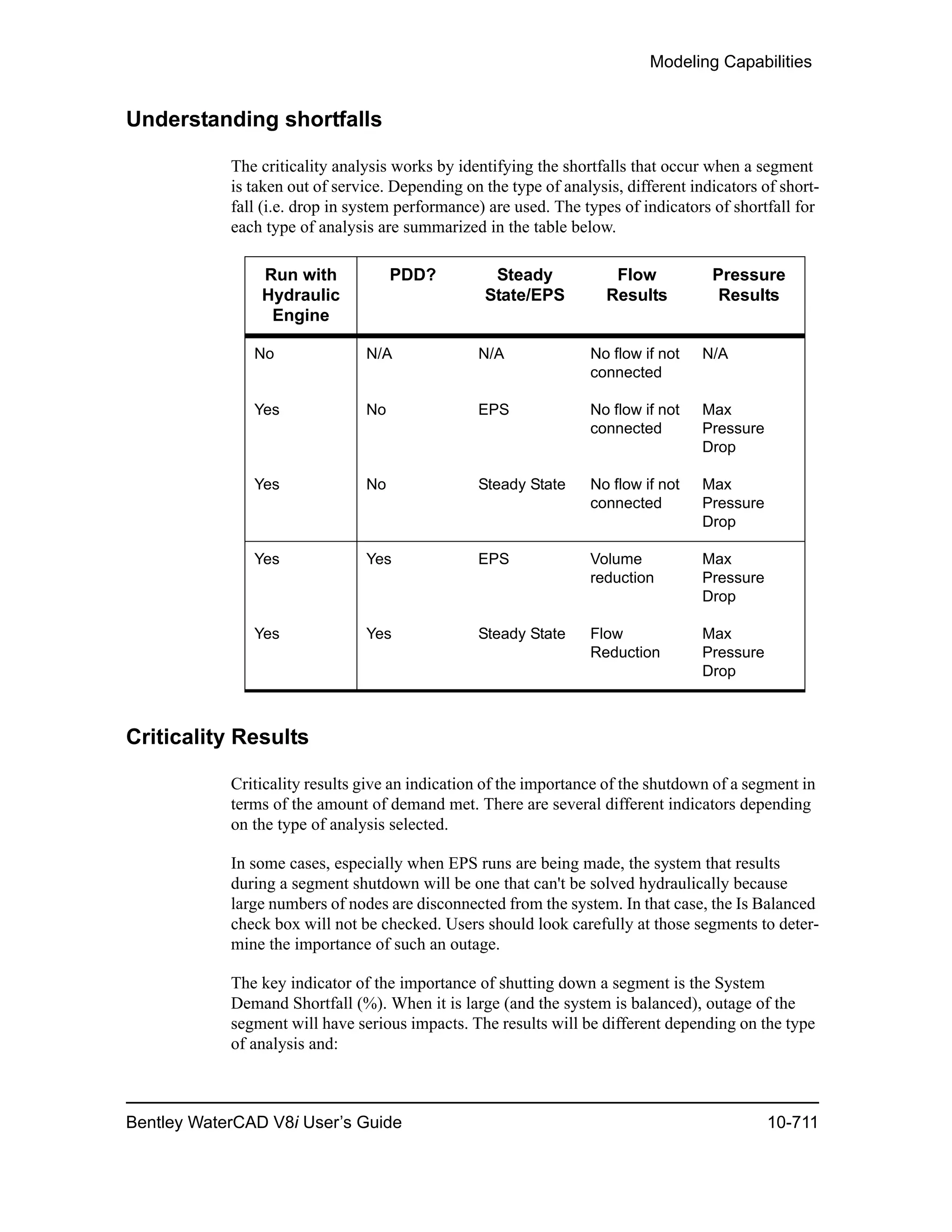 Modeling Capabilities
Bentley WaterCAD V8i User’s Guide 10-711
Understanding shortfalls
The criticality analysis works by identifying the shortfalls that occur when a segment
is taken out of service. Depending on the type of analysis, different indicators of short-
fall (i.e. drop in system performance) are used. The types of indicators of shortfall for
each type of analysis are summarized in the table below.
Criticality Results
Criticality results give an indication of the importance of the shutdown of a segment in
terms of the amount of demand met. There are several different indicators depending
on the type of analysis selected.
In some cases, especially when EPS runs are being made, the system that results
during a segment shutdown will be one that can't be solved hydraulically because
large numbers of nodes are disconnected from the system. In that case, the Is Balanced
check box will not be checked. Users should look carefully at those segments to deter-
mine the importance of such an outage.
The key indicator of the importance of shutting down a segment is the System
Demand Shortfall (%). When it is large (and the system is balanced), outage of the
segment will have serious impacts. The results will be different depending on the type
of analysis and:
Run with
Hydraulic
Engine
PDD? Steady
State/EPS
Flow
Results
Pressure
Results
No N/A N/A No flow if not
connected
N/A
Yes No EPS No flow if not
connected
Max
Pressure
Drop
Yes No Steady State No flow if not
connected
Max
Pressure
Drop
Yes Yes EPS Volume
reduction
Max
Pressure
Drop
Yes Yes Steady State Flow
Reduction
Max
Pressure
Drop
 