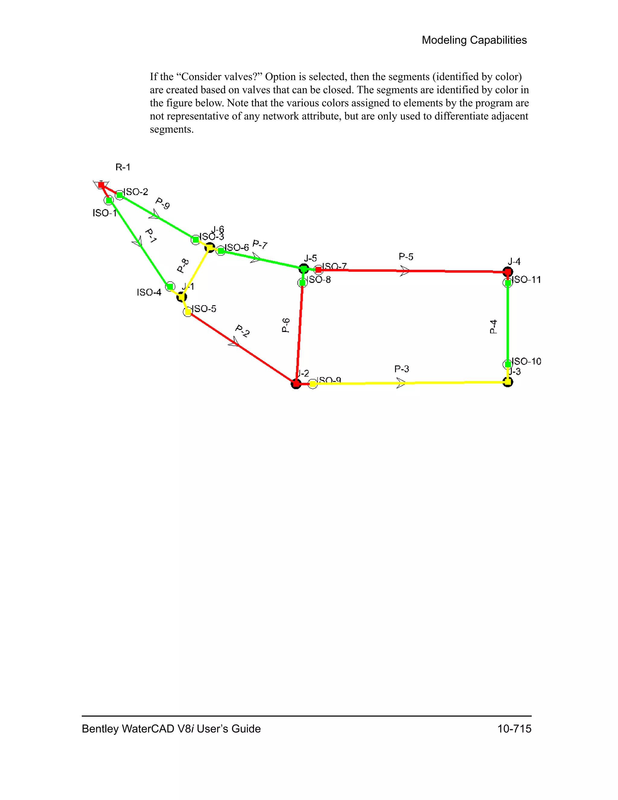 Modeling Capabilities
Bentley WaterCAD V8i User’s Guide 10-715
If the “Consider valves?” Option is selected, then the segments (identified by color)
are created based on valves that can be closed. The segments are identified by color in
the figure below. Note that the various colors assigned to elements by the program are
not representative of any network attribute, but are only used to differentiate adjacent
segments.
 