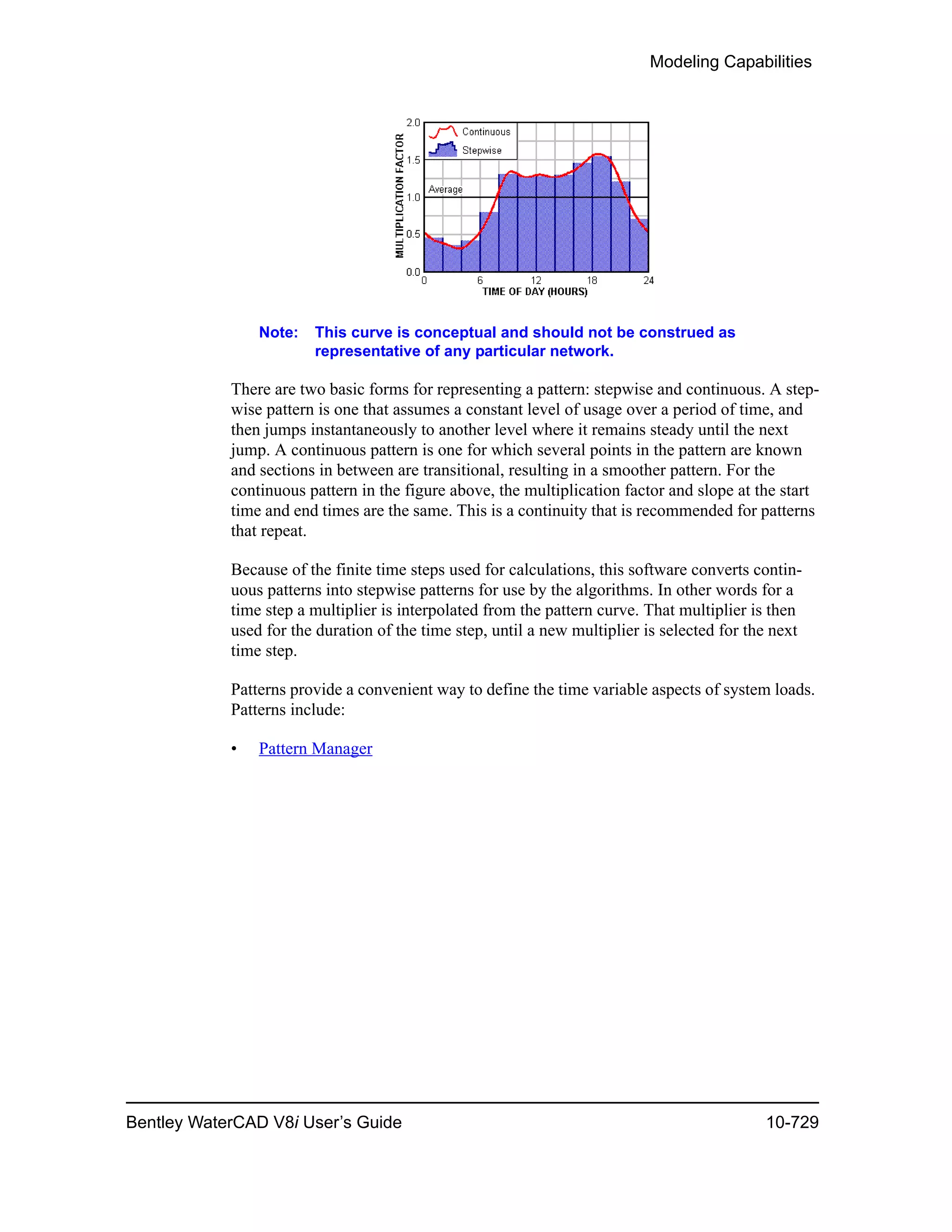 Modeling Capabilities
Bentley WaterCAD V8i User’s Guide 10-729
Note: This curve is conceptual and should not be construed as
representative of any particular network.
There are two basic forms for representing a pattern: stepwise and continuous. A step-
wise pattern is one that assumes a constant level of usage over a period of time, and
then jumps instantaneously to another level where it remains steady until the next
jump. A continuous pattern is one for which several points in the pattern are known
and sections in between are transitional, resulting in a smoother pattern. For the
continuous pattern in the figure above, the multiplication factor and slope at the start
time and end times are the same. This is a continuity that is recommended for patterns
that repeat.
Because of the finite time steps used for calculations, this software converts contin-
uous patterns into stepwise patterns for use by the algorithms. In other words for a
time step a multiplier is interpolated from the pattern curve. That multiplier is then
used for the duration of the time step, until a new multiplier is selected for the next
time step.
Patterns provide a convenient way to define the time variable aspects of system loads.
Patterns include:
• Pattern Manager
 