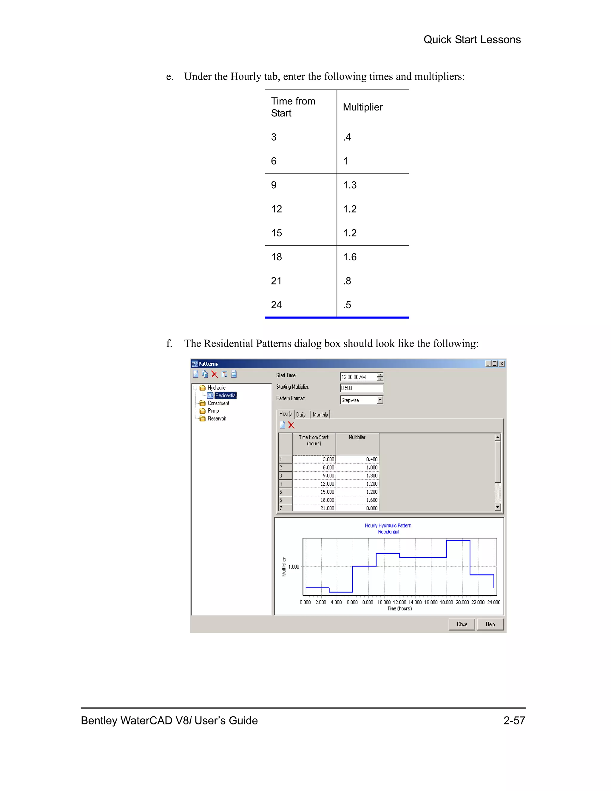 Quick Start Lessons
Bentley WaterCAD V8i User’s Guide 2-57
e. Under the Hourly tab, enter the following times and multipliers:
f. The Residential Patterns dialog box should look like the following:
Time from
Start
Multiplier
3 .4
6 1
9 1.3
12 1.2
15 1.2
18 1.6
21 .8
24 .5
 