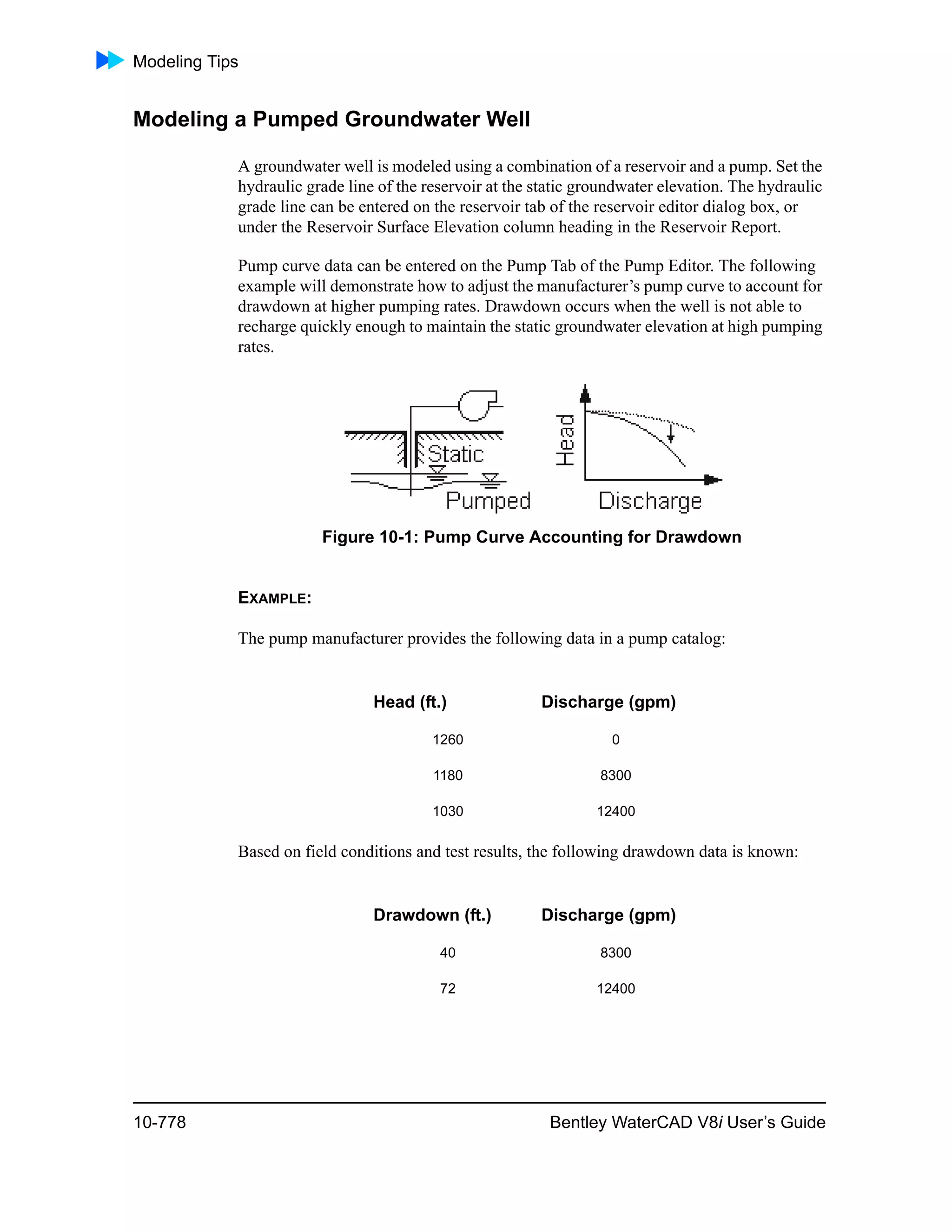 Modeling Tips
10-778 Bentley WaterCAD V8i User’s Guide
Modeling a Pumped Groundwater Well
A groundwater well is modeled using a combination of a reservoir and a pump. Set the
hydraulic grade line of the reservoir at the static groundwater elevation. The hydraulic
grade line can be entered on the reservoir tab of the reservoir editor dialog box, or
under the Reservoir Surface Elevation column heading in the Reservoir Report.
Pump curve data can be entered on the Pump Tab of the Pump Editor. The following
example will demonstrate how to adjust the manufacturer’s pump curve to account for
drawdown at higher pumping rates. Drawdown occurs when the well is not able to
recharge quickly enough to maintain the static groundwater elevation at high pumping
rates.
Figure 10-1: Pump Curve Accounting for Drawdown
EXAMPLE:
The pump manufacturer provides the following data in a pump catalog:
Based on field conditions and test results, the following drawdown data is known:
Head (ft.) Discharge (gpm)
1260 0
1180 8300
1030 12400
Drawdown (ft.) Discharge (gpm)
40 8300
72 12400
 