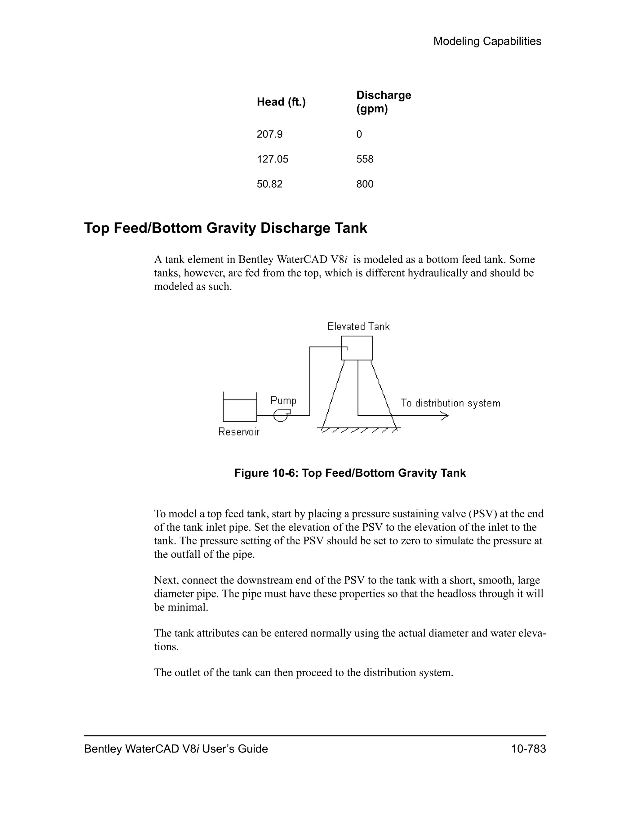 Modeling Capabilities
Bentley WaterCAD V8i User’s Guide 10-783
Top Feed/Bottom Gravity Discharge Tank
A tank element in Bentley WaterCAD V8i is modeled as a bottom feed tank. Some
tanks, however, are fed from the top, which is different hydraulically and should be
modeled as such.
Figure 10-6: Top Feed/Bottom Gravity Tank
To model a top feed tank, start by placing a pressure sustaining valve (PSV) at the end
of the tank inlet pipe. Set the elevation of the PSV to the elevation of the inlet to the
tank. The pressure setting of the PSV should be set to zero to simulate the pressure at
the outfall of the pipe.
Next, connect the downstream end of the PSV to the tank with a short, smooth, large
diameter pipe. The pipe must have these properties so that the headloss through it will
be minimal.
The tank attributes can be entered normally using the actual diameter and water eleva-
tions.
The outlet of the tank can then proceed to the distribution system.
Head (ft.)
Discharge
(gpm)
207.9 0
127.05 558
50.82 800
 