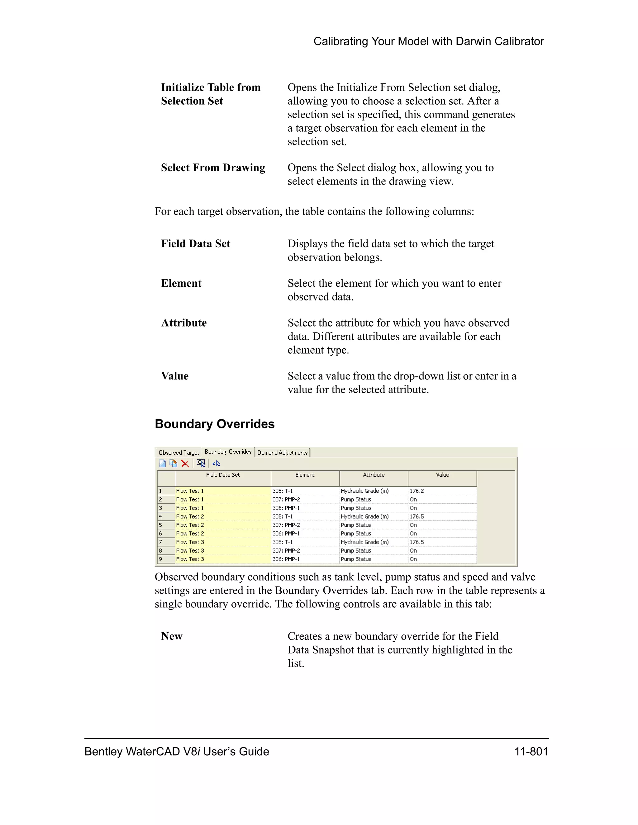 Calibrating Your Model with Darwin Calibrator
Bentley WaterCAD V8i User’s Guide 11-801
For each target observation, the table contains the following columns:
Boundary Overrides
Observed boundary conditions such as tank level, pump status and speed and valve
settings are entered in the Boundary Overrides tab. Each row in the table represents a
single boundary override. The following controls are available in this tab:
Initialize Table from
Selection Set
Opens the Initialize From Selection set dialog,
allowing you to choose a selection set. After a
selection set is specified, this command generates
a target observation for each element in the
selection set.
Select From Drawing Opens the Select dialog box, allowing you to
select elements in the drawing view.
Field Data Set Displays the field data set to which the target
observation belongs.
Element Select the element for which you want to enter
observed data.
Attribute Select the attribute for which you have observed
data. Different attributes are available for each
element type.
Value Select a value from the drop-down list or enter in a
value for the selected attribute.
New Creates a new boundary override for the Field
Data Snapshot that is currently highlighted in the
list.
 