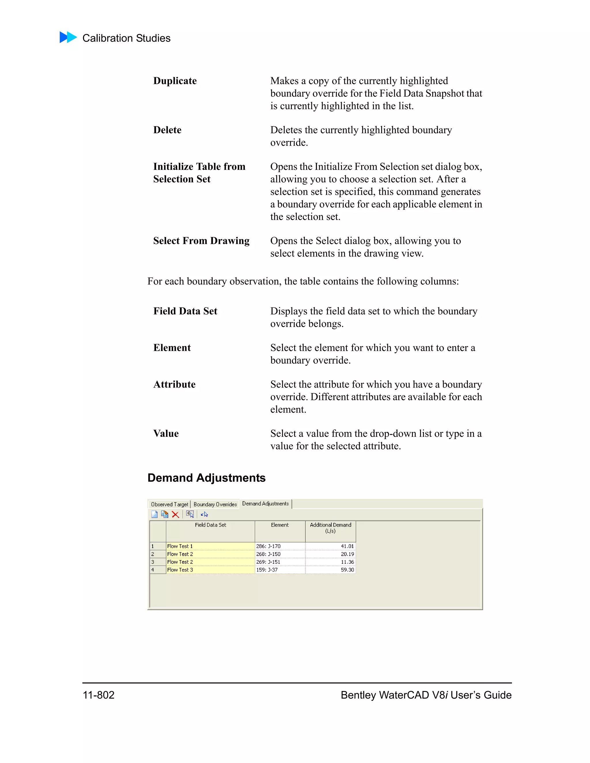 Calibration Studies
11-802 Bentley WaterCAD V8i User’s Guide
For each boundary observation, the table contains the following columns:
Demand Adjustments
Duplicate Makes a copy of the currently highlighted
boundary override for the Field Data Snapshot that
is currently highlighted in the list.
Delete Deletes the currently highlighted boundary
override.
Initialize Table from
Selection Set
Opens the Initialize From Selection set dialog box,
allowing you to choose a selection set. After a
selection set is specified, this command generates
a boundary override for each applicable element in
the selection set.
Select From Drawing Opens the Select dialog box, allowing you to
select elements in the drawing view.
Field Data Set Displays the field data set to which the boundary
override belongs.
Element Select the element for which you want to enter a
boundary override.
Attribute Select the attribute for which you have a boundary
override. Different attributes are available for each
element.
Value Select a value from the drop-down list or type in a
value for the selected attribute.
 